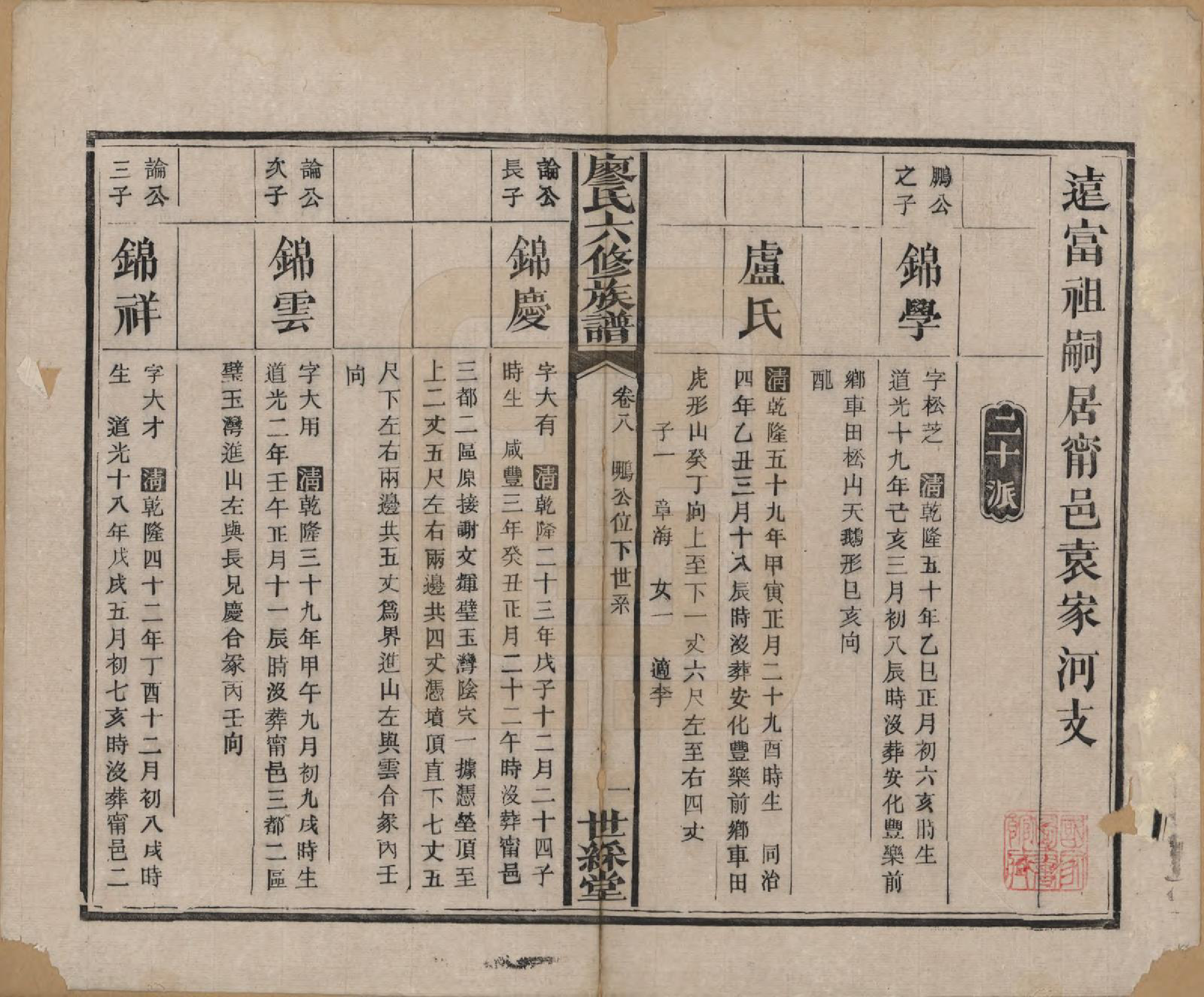 GTJP0880.廖.湖南长沙.廖氏六修族谱八卷卷首二卷.清光绪17年（1891）_008.pdf_第1页