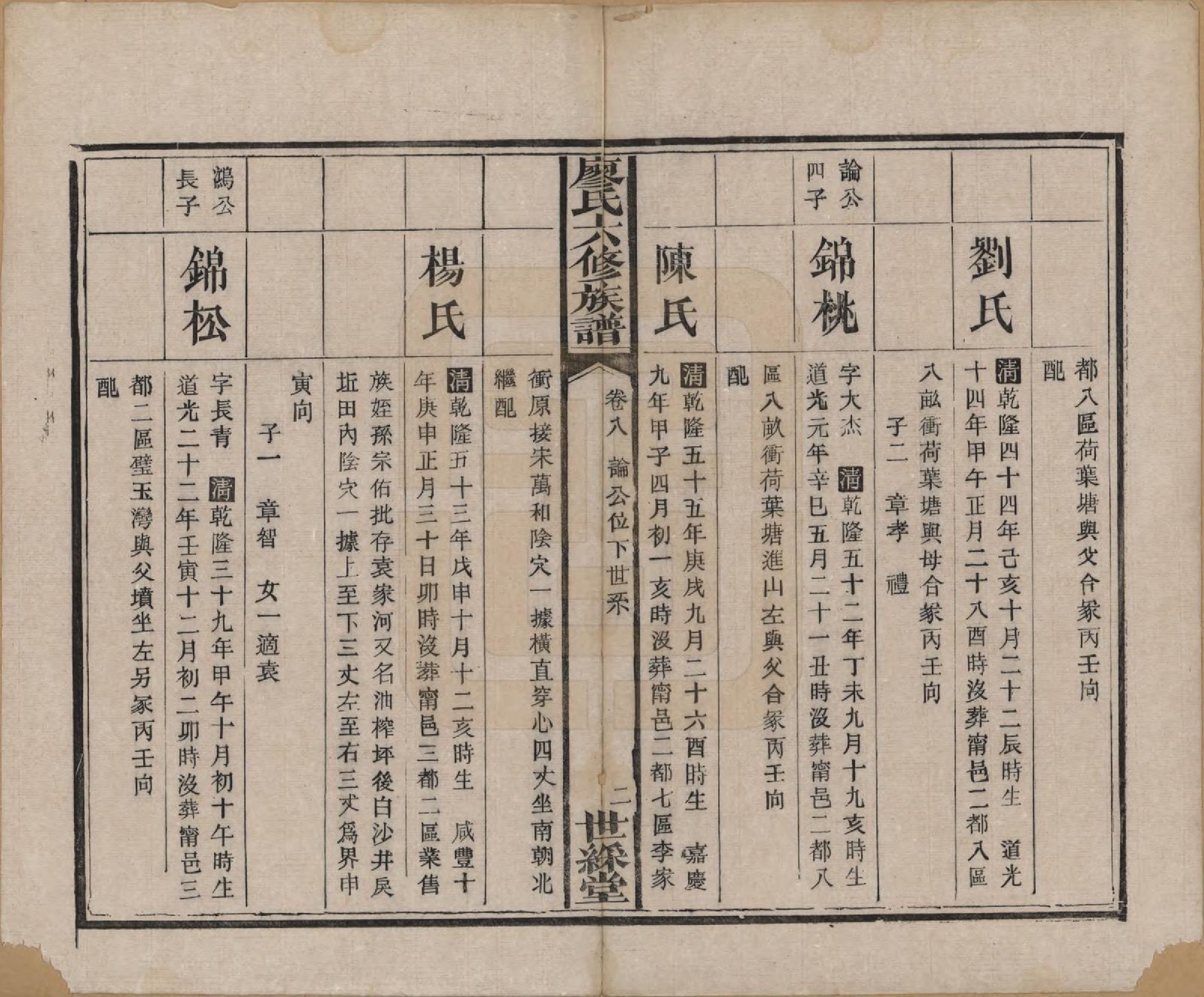 GTJP0880.廖.湖南长沙.廖氏六修族谱八卷卷首二卷.清光绪17年（1891）_008.pdf_第2页