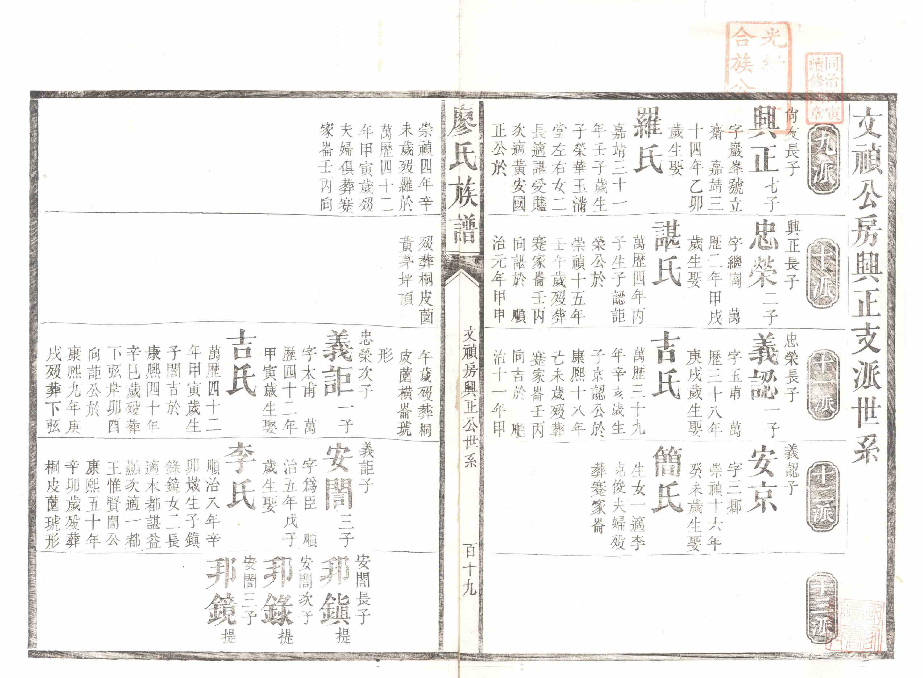 GTJP0883.廖.湖南安化.廖氏族谱.清同治5年（1866）_002.pdf_第2页