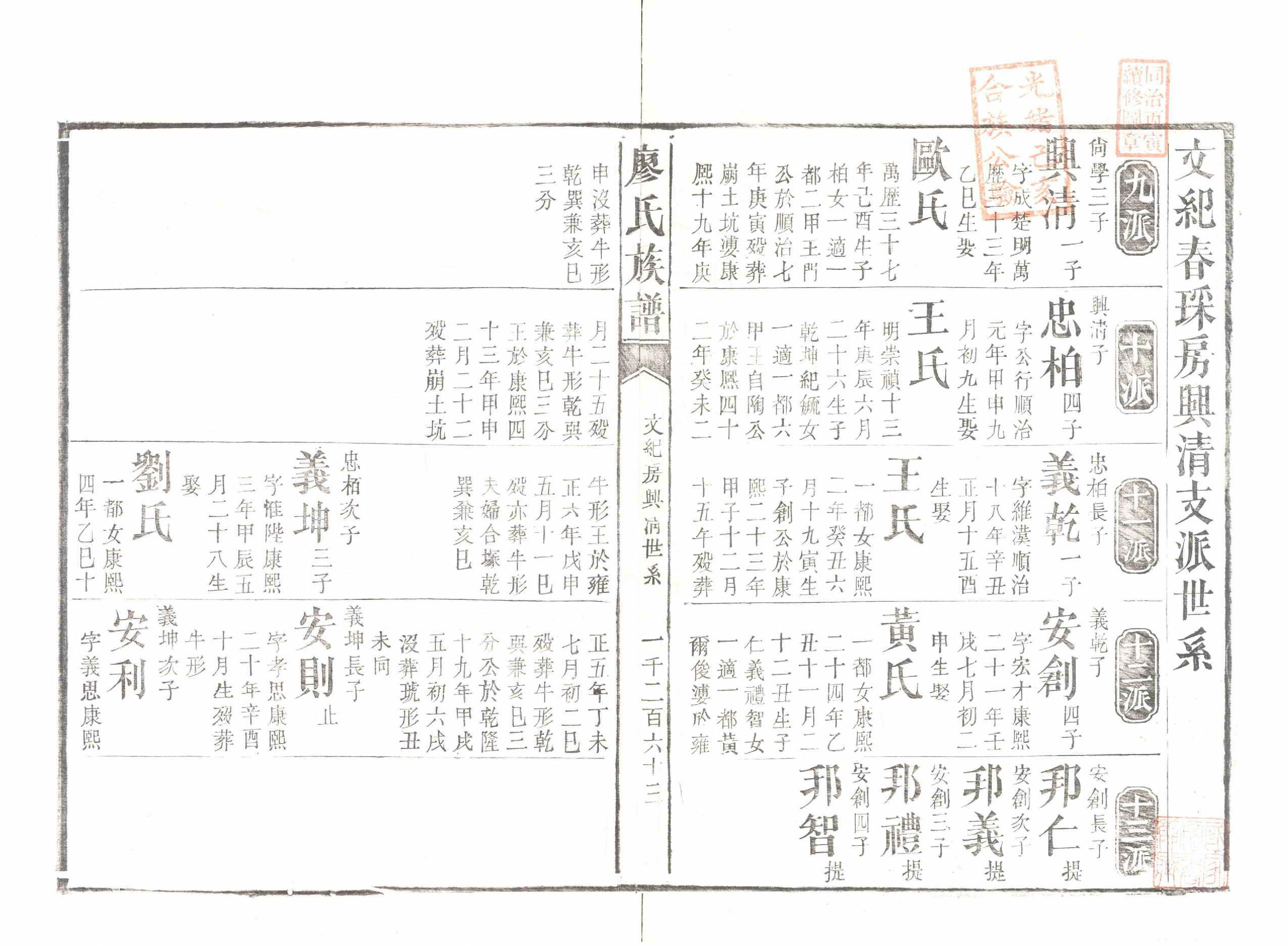 GTJP0883.廖.湖南安化.廖氏族谱.清同治5年（1866）_008.pdf_第2页