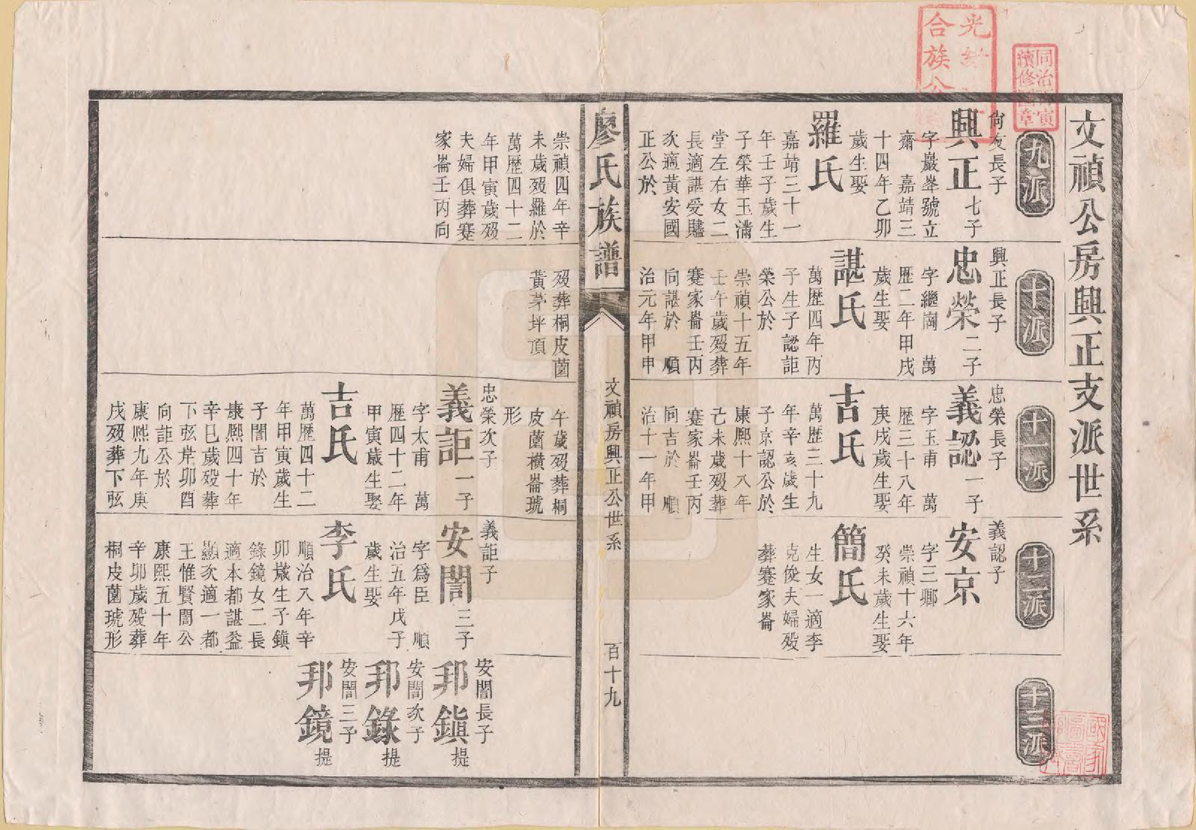 GTJP0884.廖.湖南安化.廖氏族谱.清同治5年（1866）_002.pdf_第1页