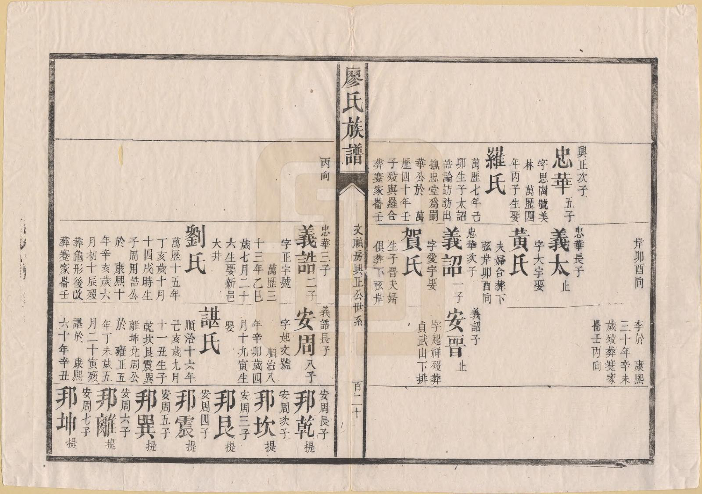 GTJP0884.廖.湖南安化.廖氏族谱.清同治5年（1866）_002.pdf_第2页