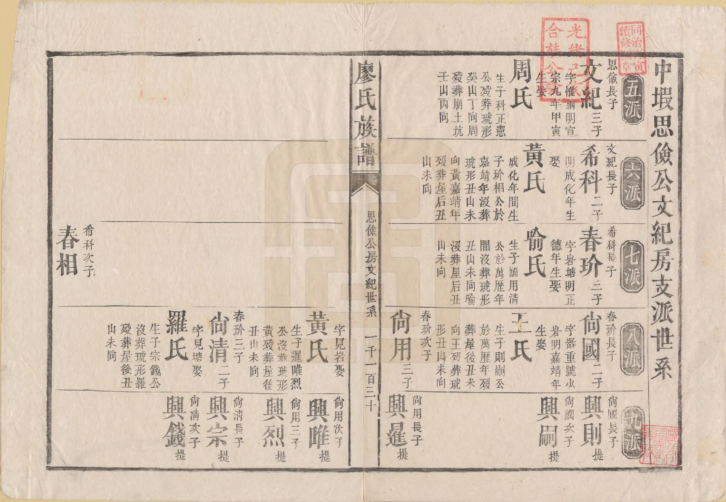 GTJP0884.廖.湖南安化.廖氏族谱.清同治5年（1866）_007.pdf_第1页