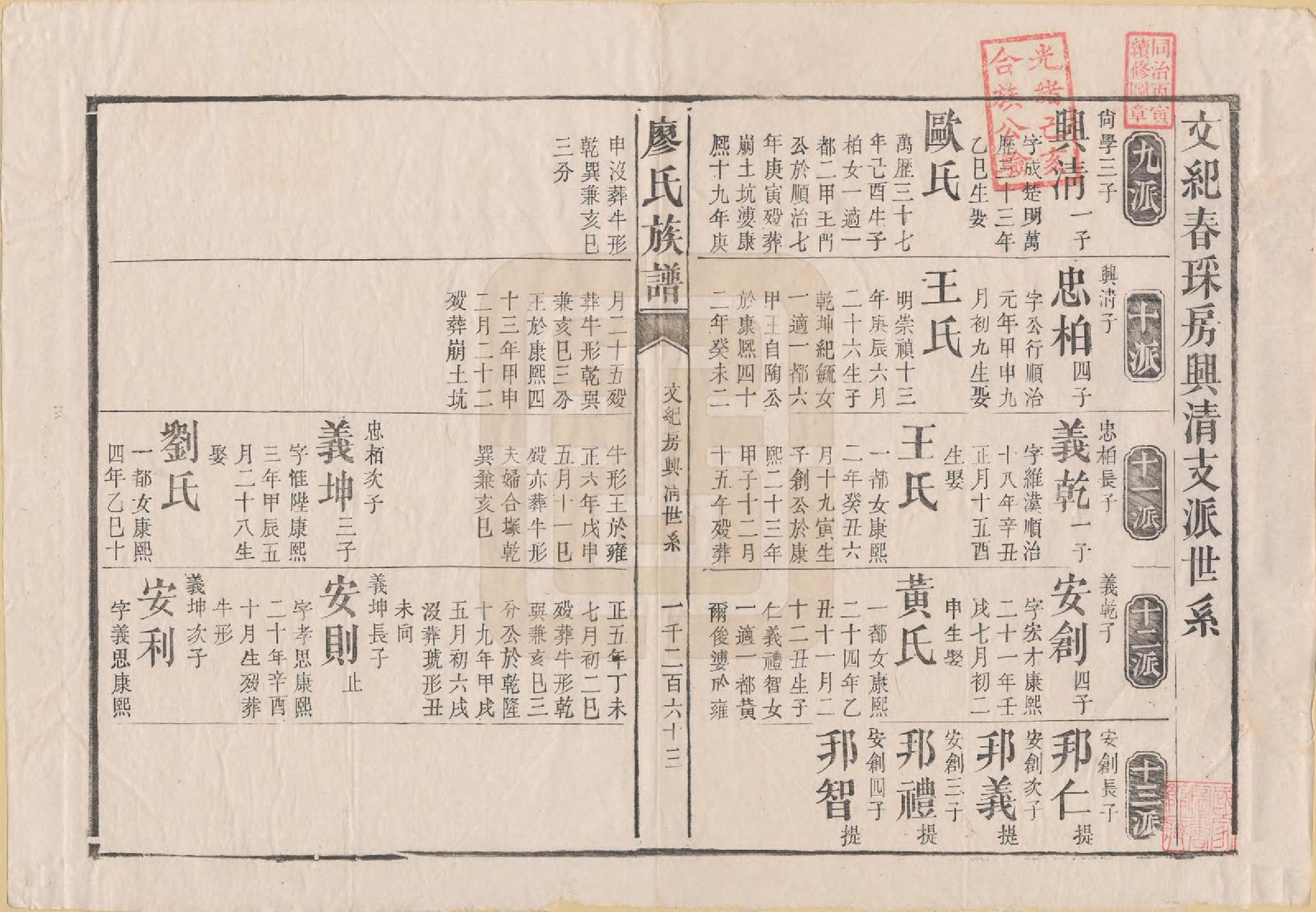 GTJP0884.廖.湖南安化.廖氏族谱.清同治5年（1866）_008.pdf_第1页