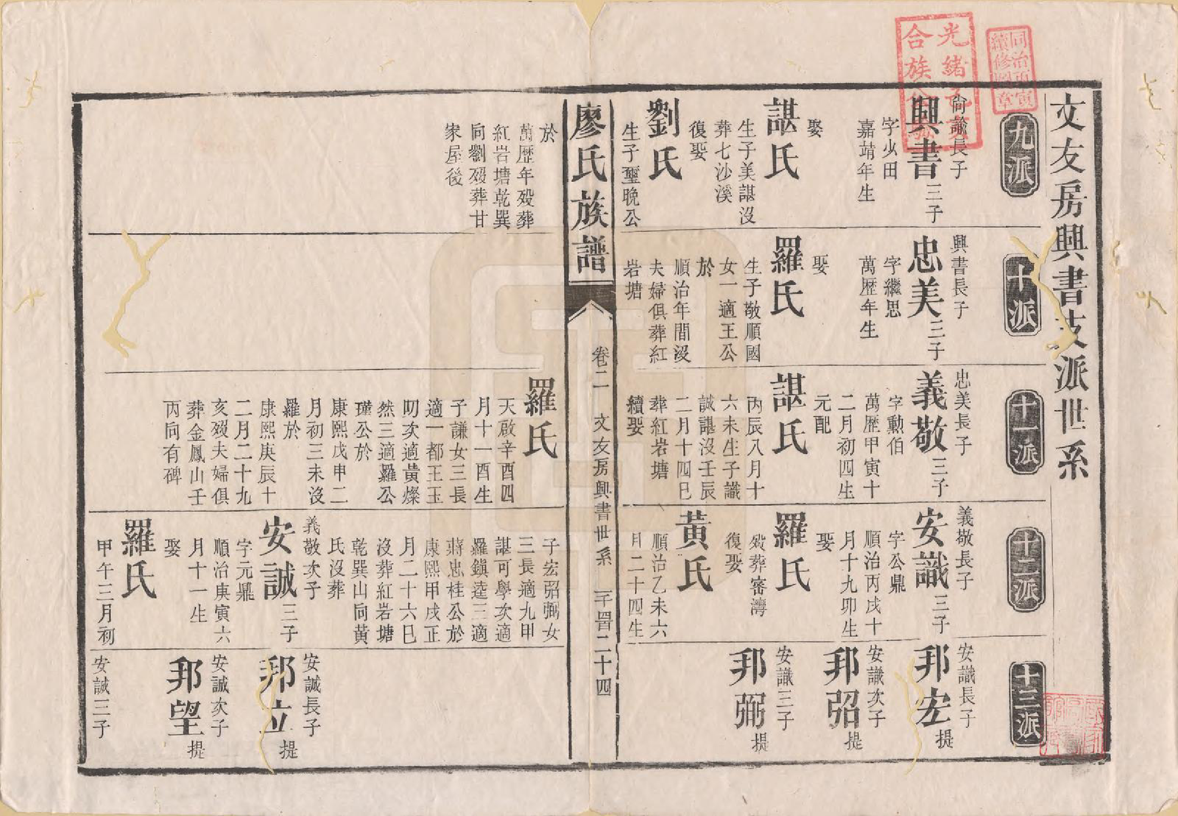 GTJP0884.廖.湖南安化.廖氏族谱.清同治5年（1866）_010.pdf_第1页