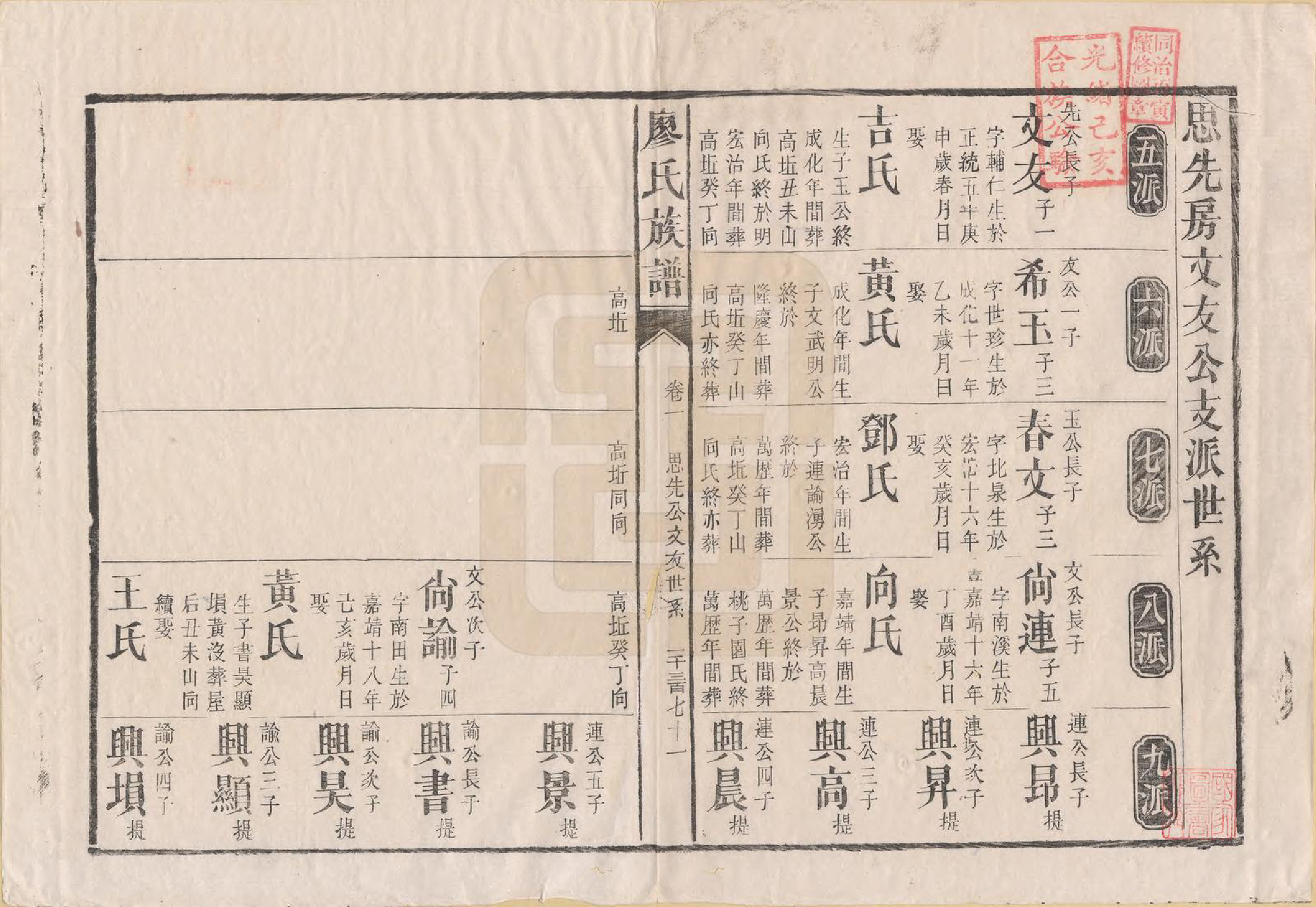 GTJP0884.廖.湖南安化.廖氏族谱.清同治5年（1866）_009.pdf_第1页