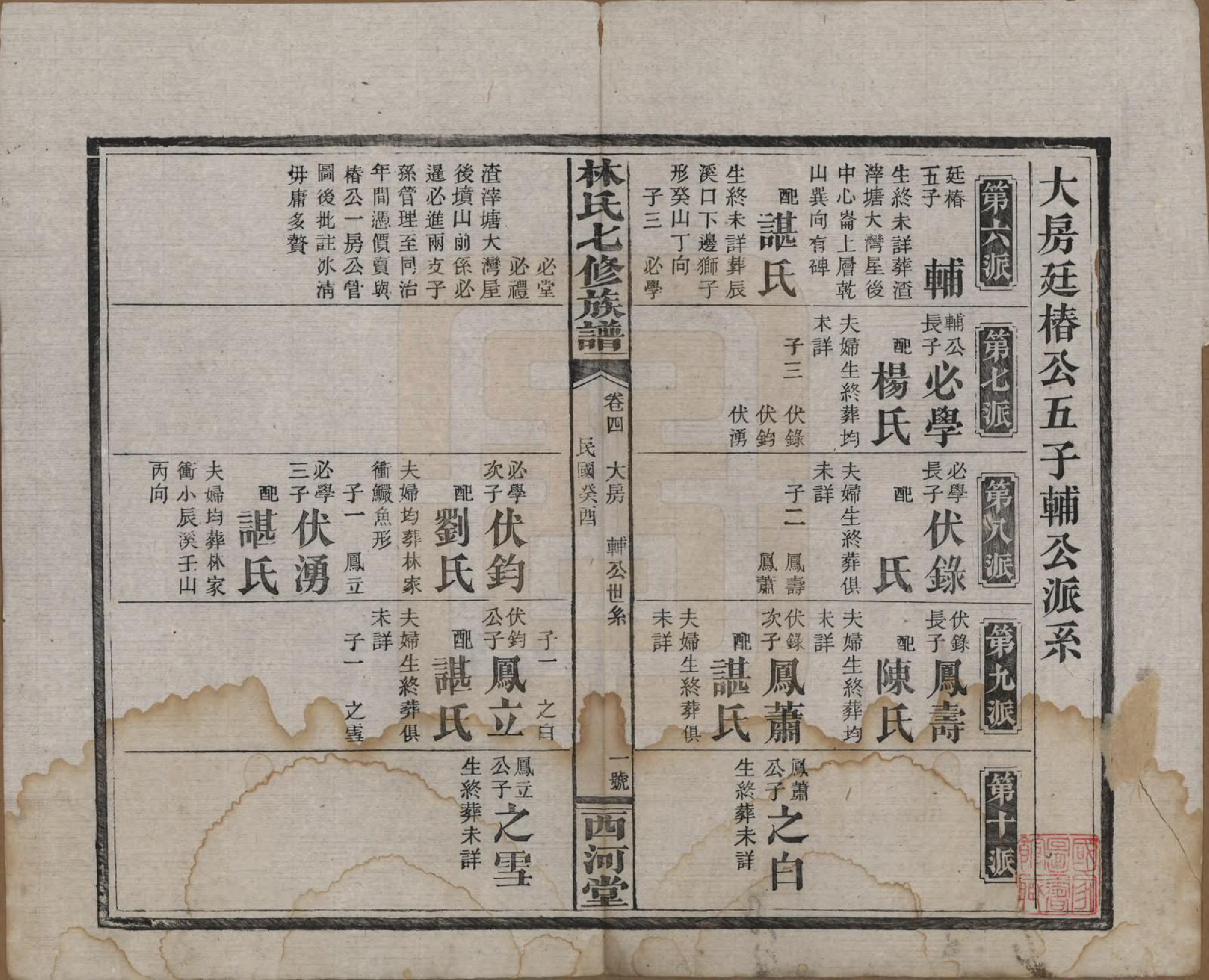 GTJP0887.林.湖南安化.林氏七修族谱.民国二十二年(1933)_004.pdf_第1页