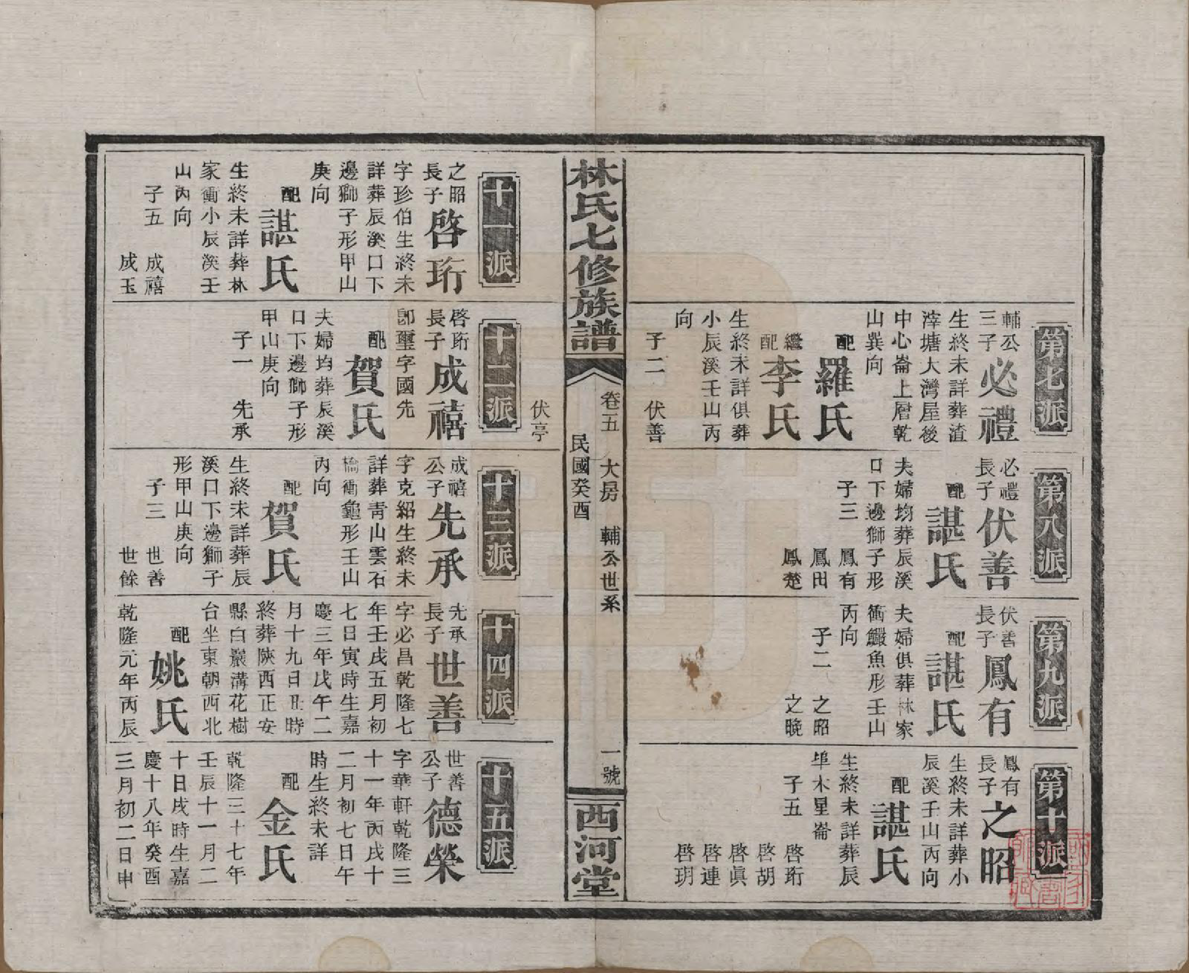 GTJP0887.林.湖南安化.林氏七修族谱.民国二十二年(1933)_005.pdf_第1页