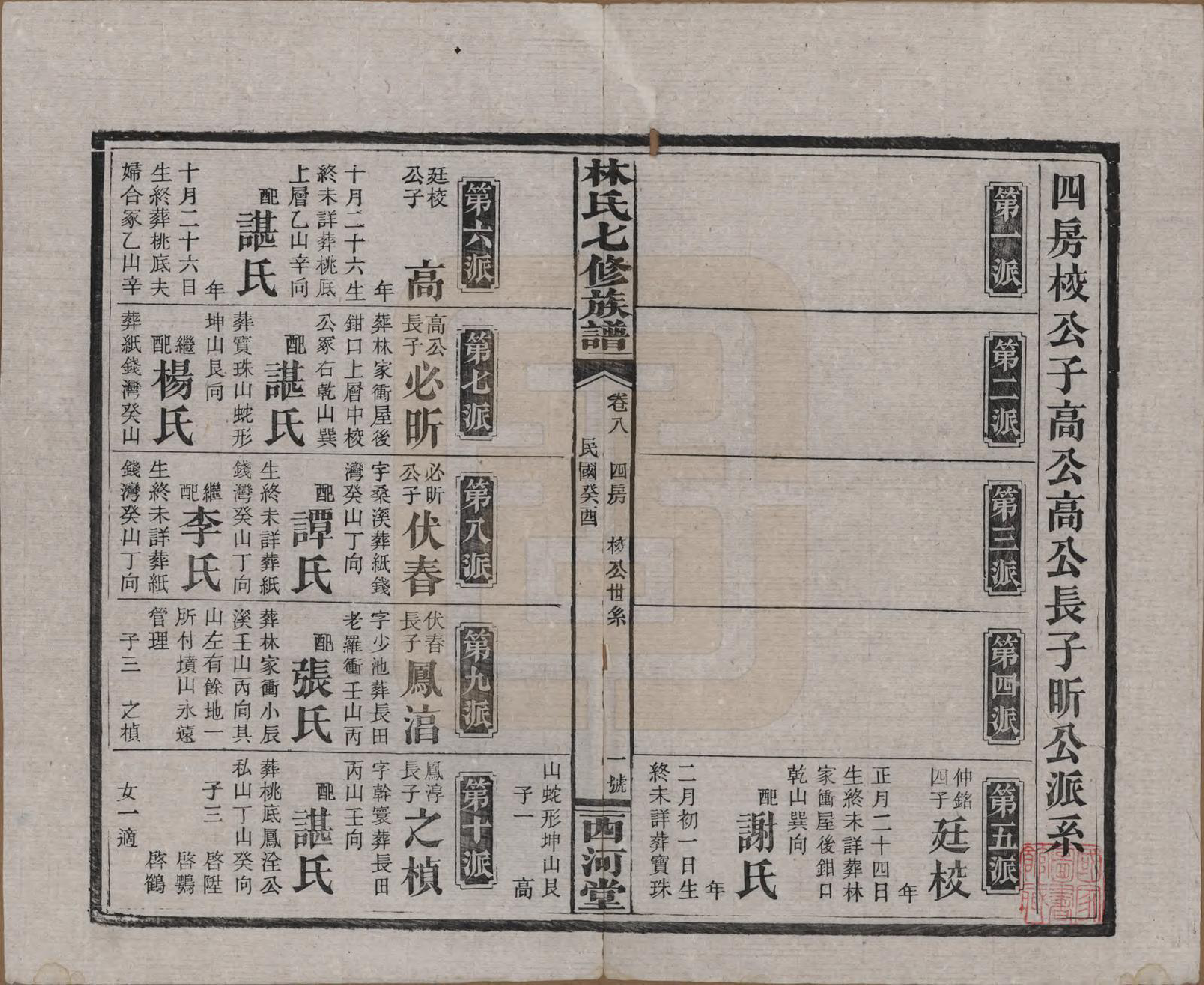 GTJP0887.林.湖南安化.林氏七修族谱.民国二十二年(1933)_008.pdf_第1页