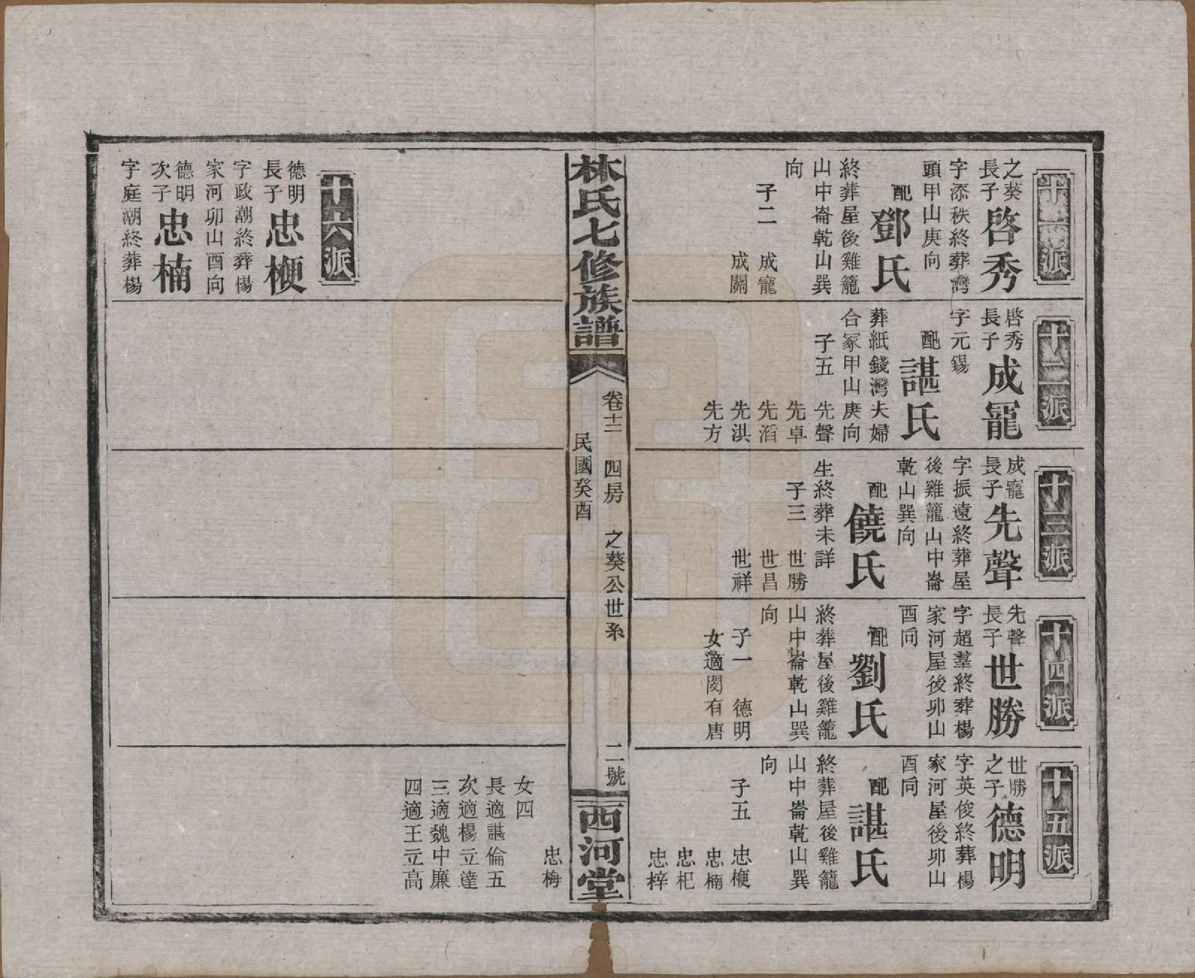 GTJP0887.林.湖南安化.林氏七修族谱.民国二十二年(1933)_012.pdf_第2页