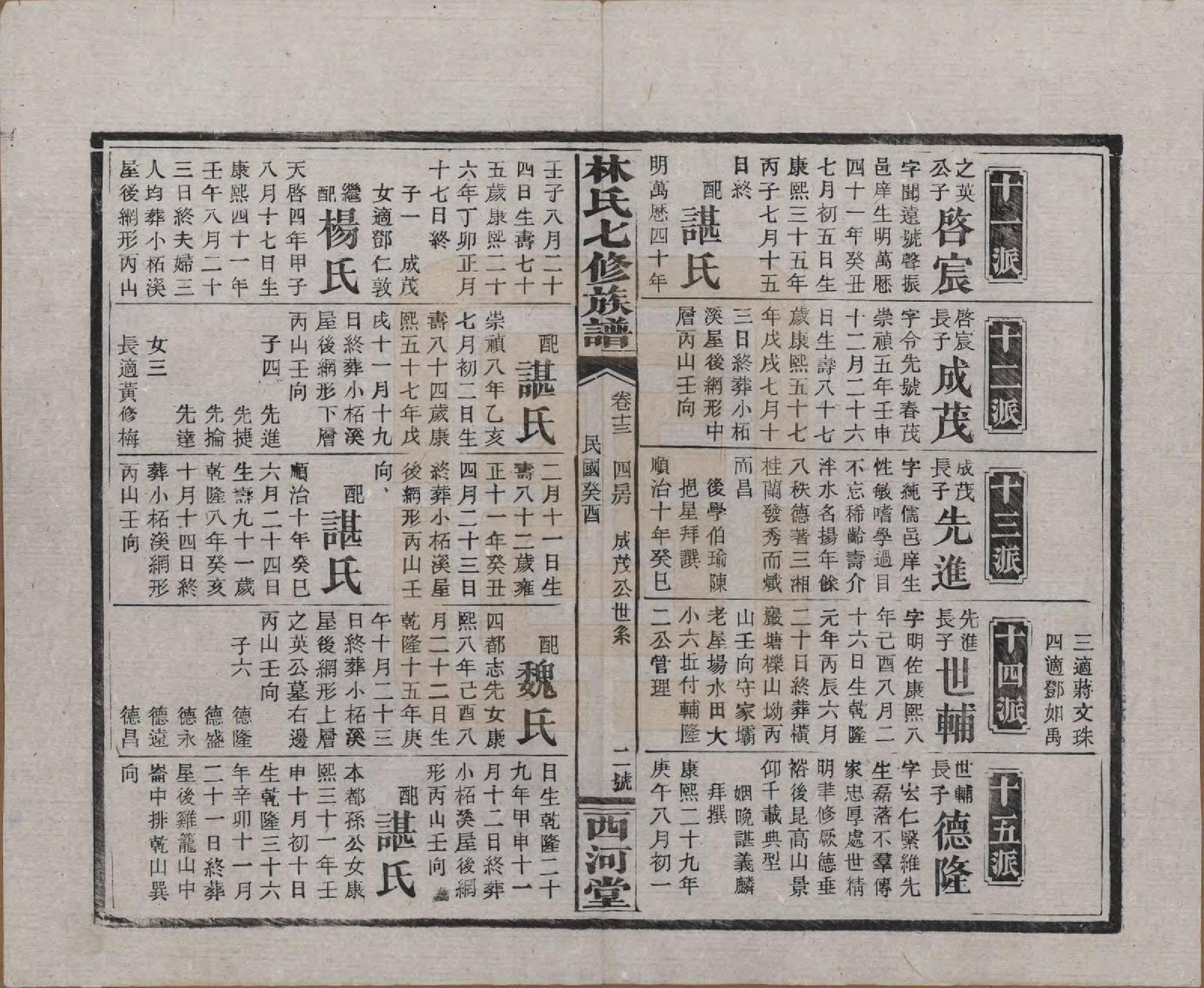 GTJP0887.林.湖南安化.林氏七修族谱.民国二十二年(1933)_013.pdf_第2页