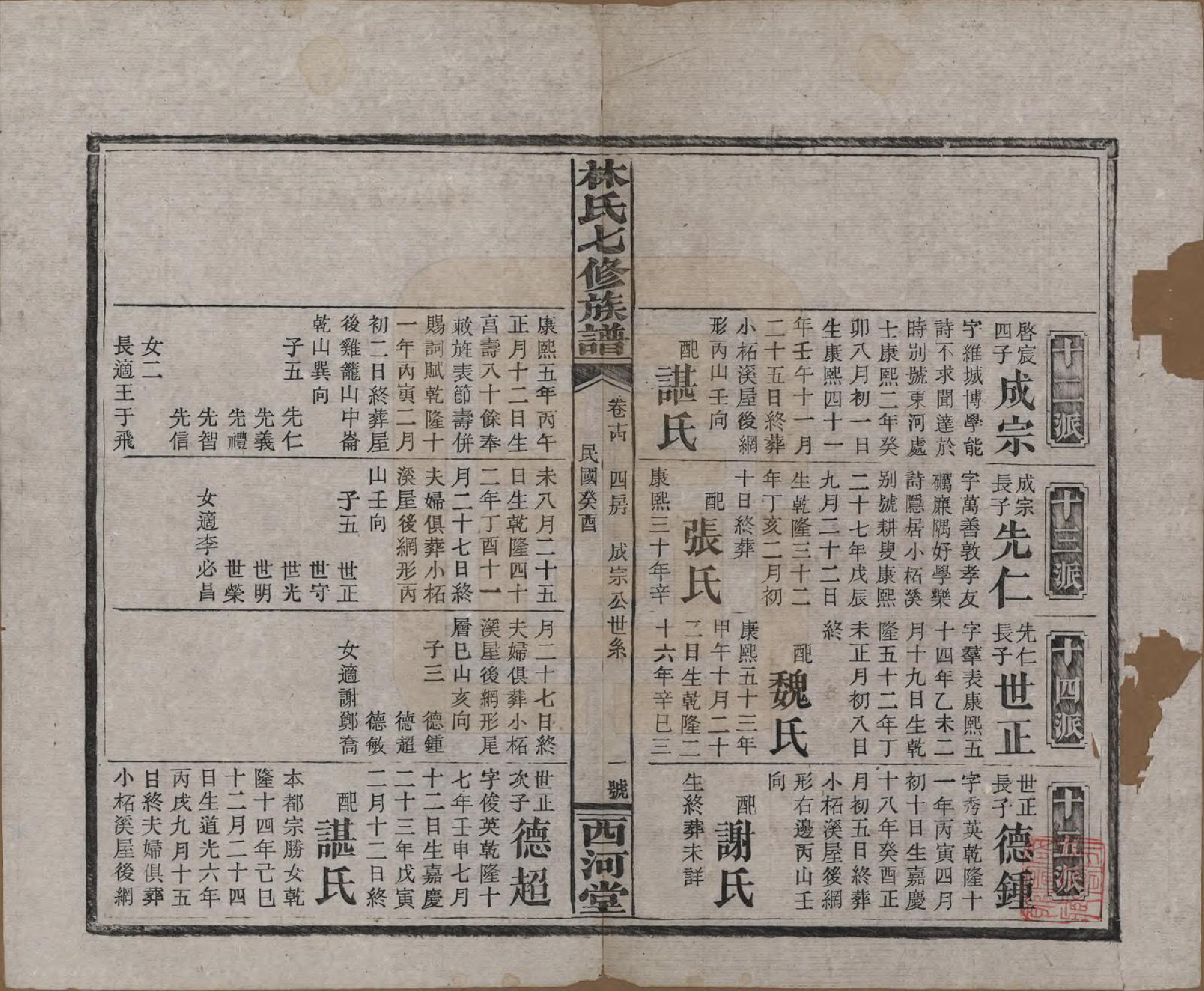 GTJP0887.林.湖南安化.林氏七修族谱.民国二十二年(1933)_014.pdf_第1页