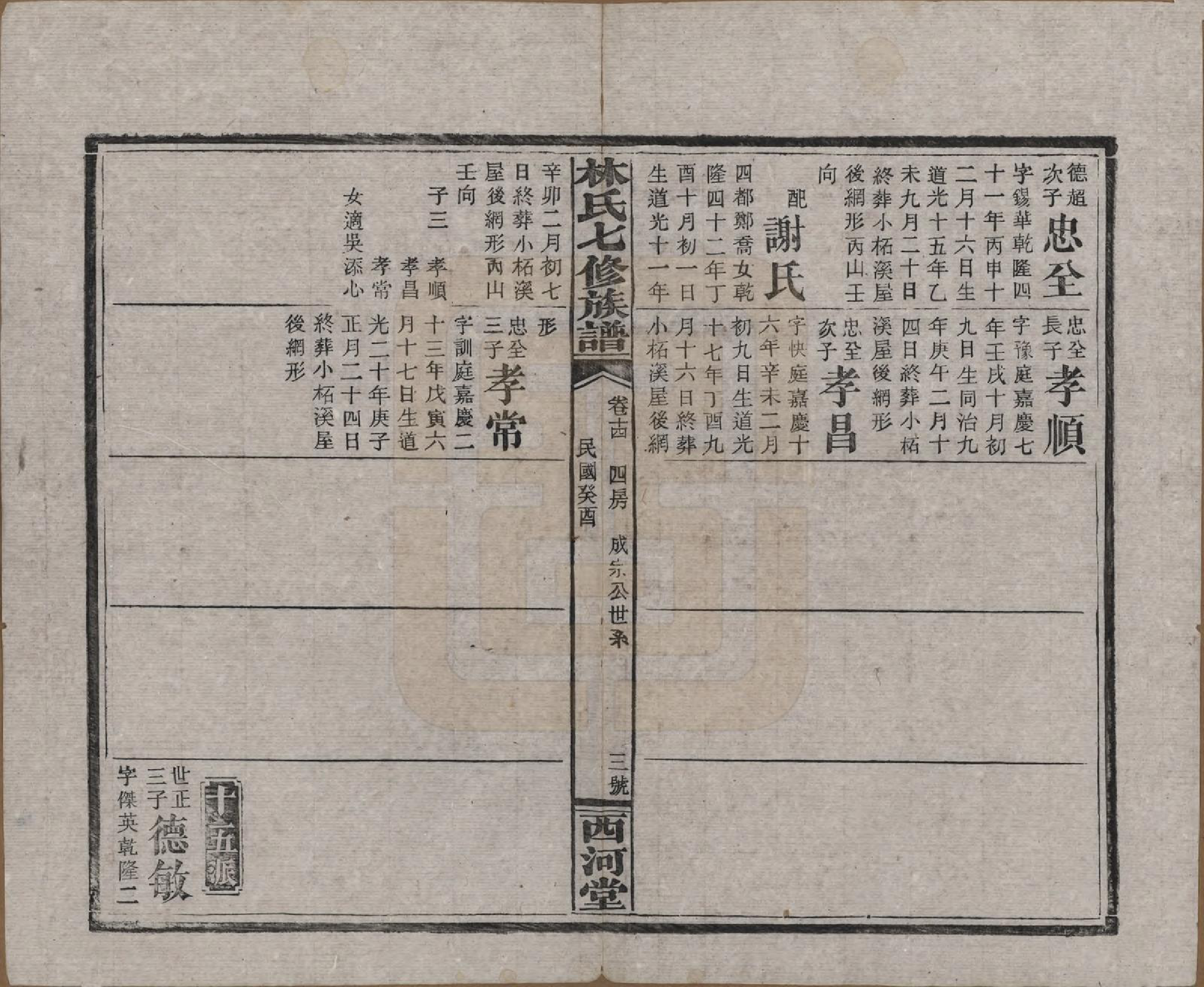 GTJP0887.林.湖南安化.林氏七修族谱.民国二十二年(1933)_014.pdf_第3页