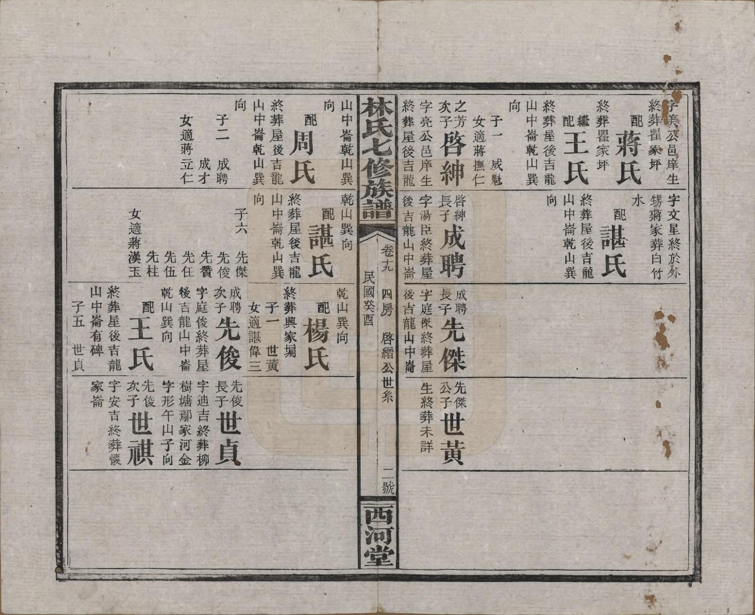 GTJP0887.林.湖南安化.林氏七修族谱.民国二十二年(1933)_019.pdf_第2页