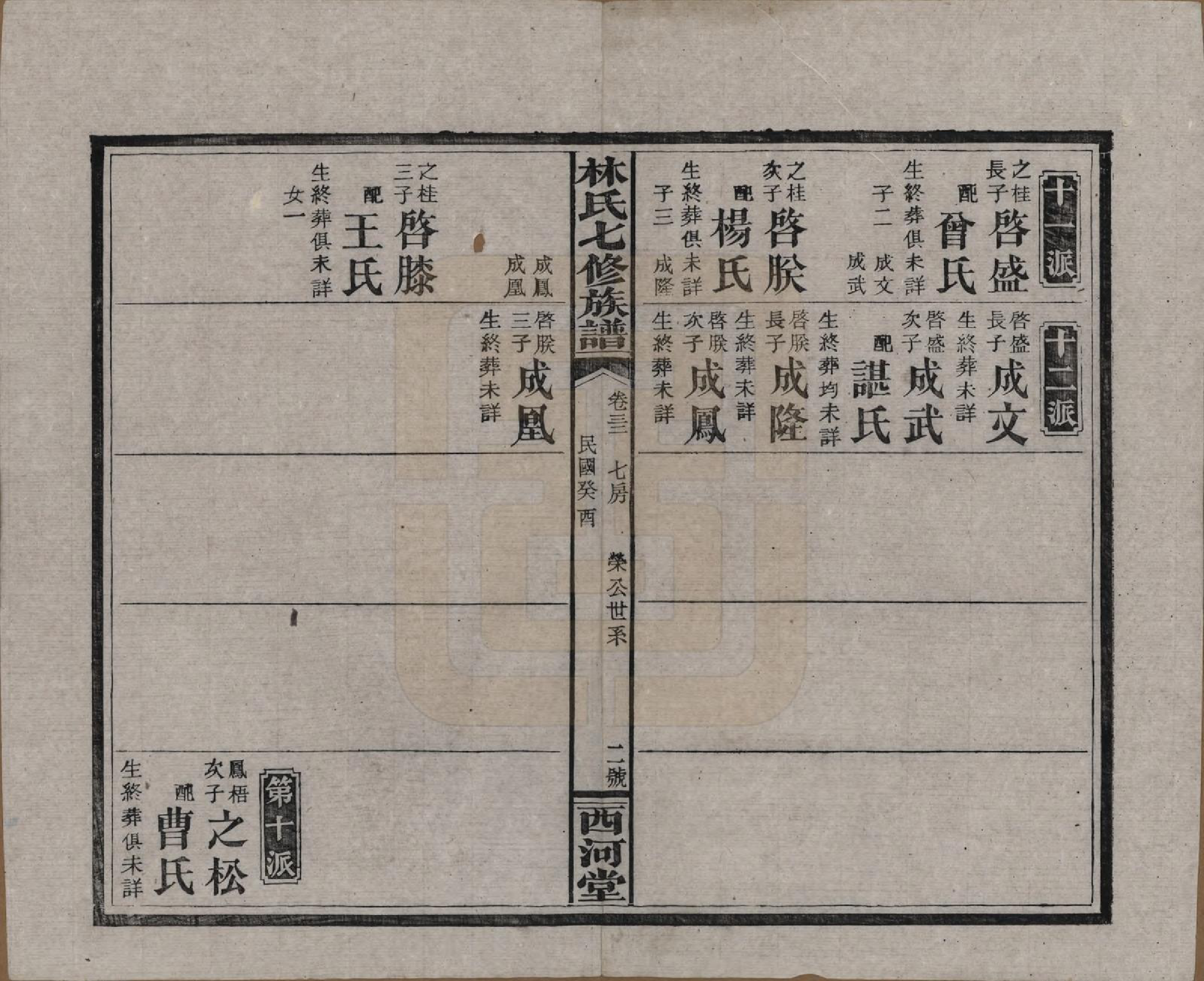 GTJP0887.林.湖南安化.林氏七修族谱.民国二十二年(1933)_032.pdf_第2页