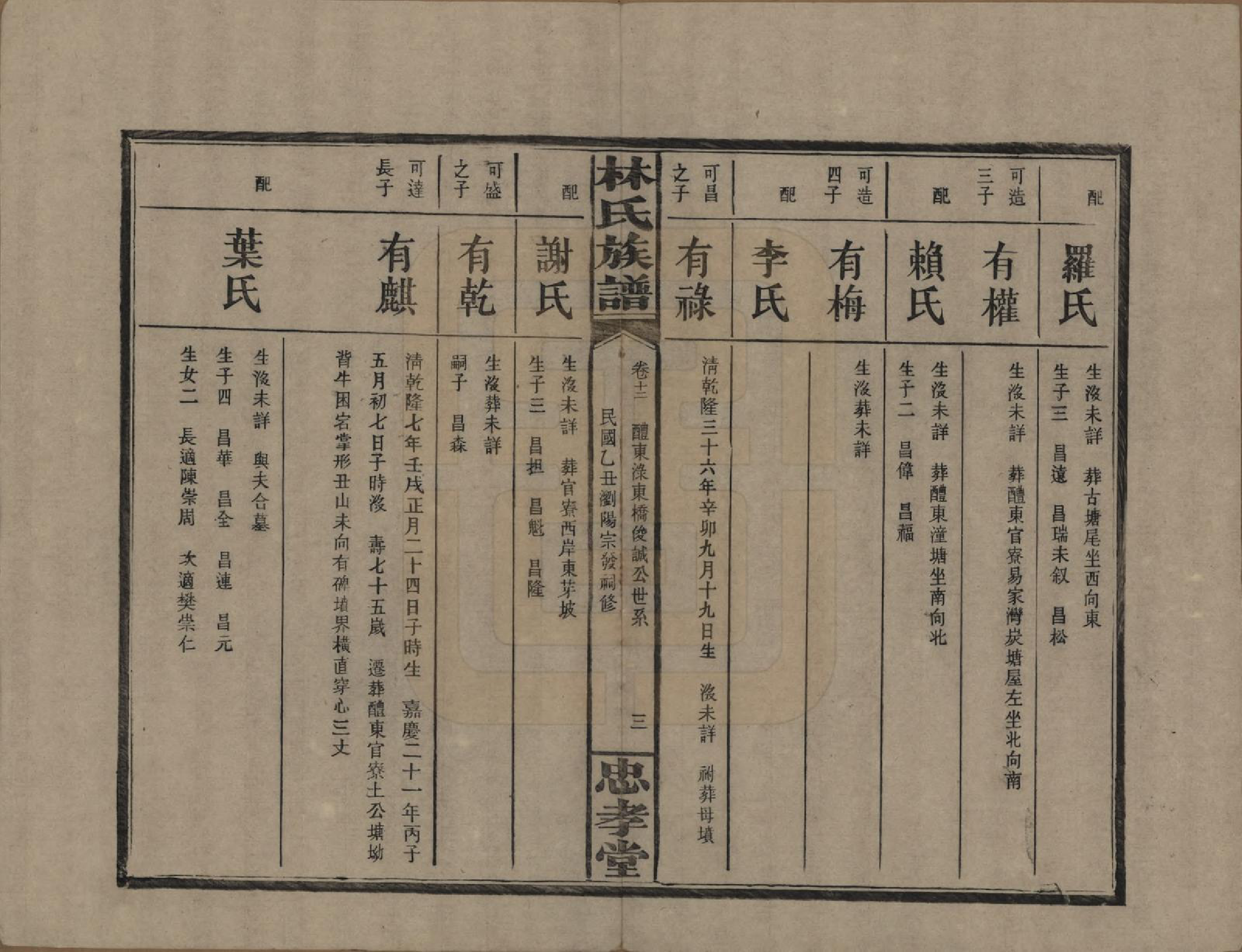 GTJP0892.林.湖南浏阳.林氏族谱三十一卷.民国十五年(1926)_012.pdf_第3页