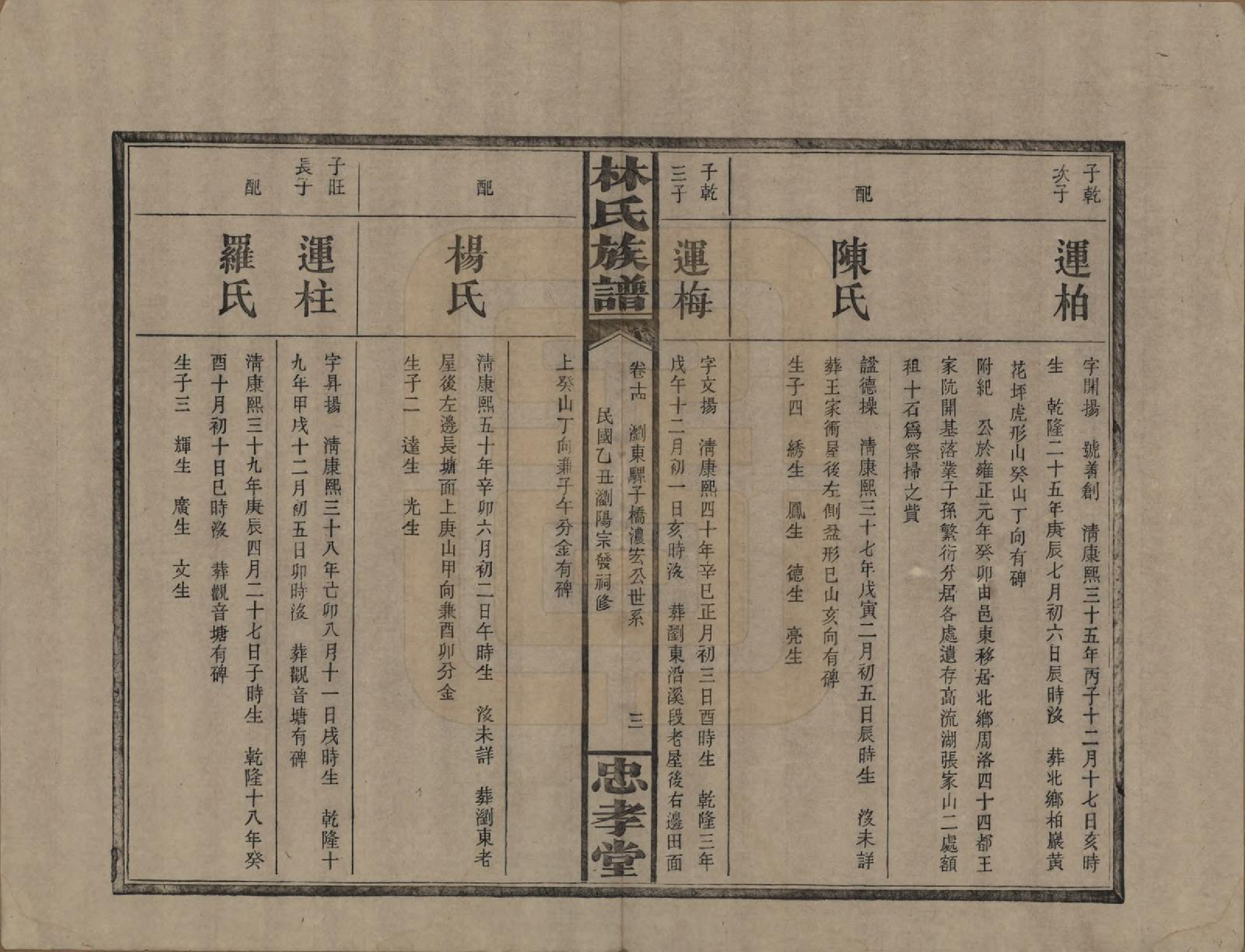 GTJP0892.林.湖南浏阳.林氏族谱三十一卷.民国十五年(1926)_014.pdf_第3页