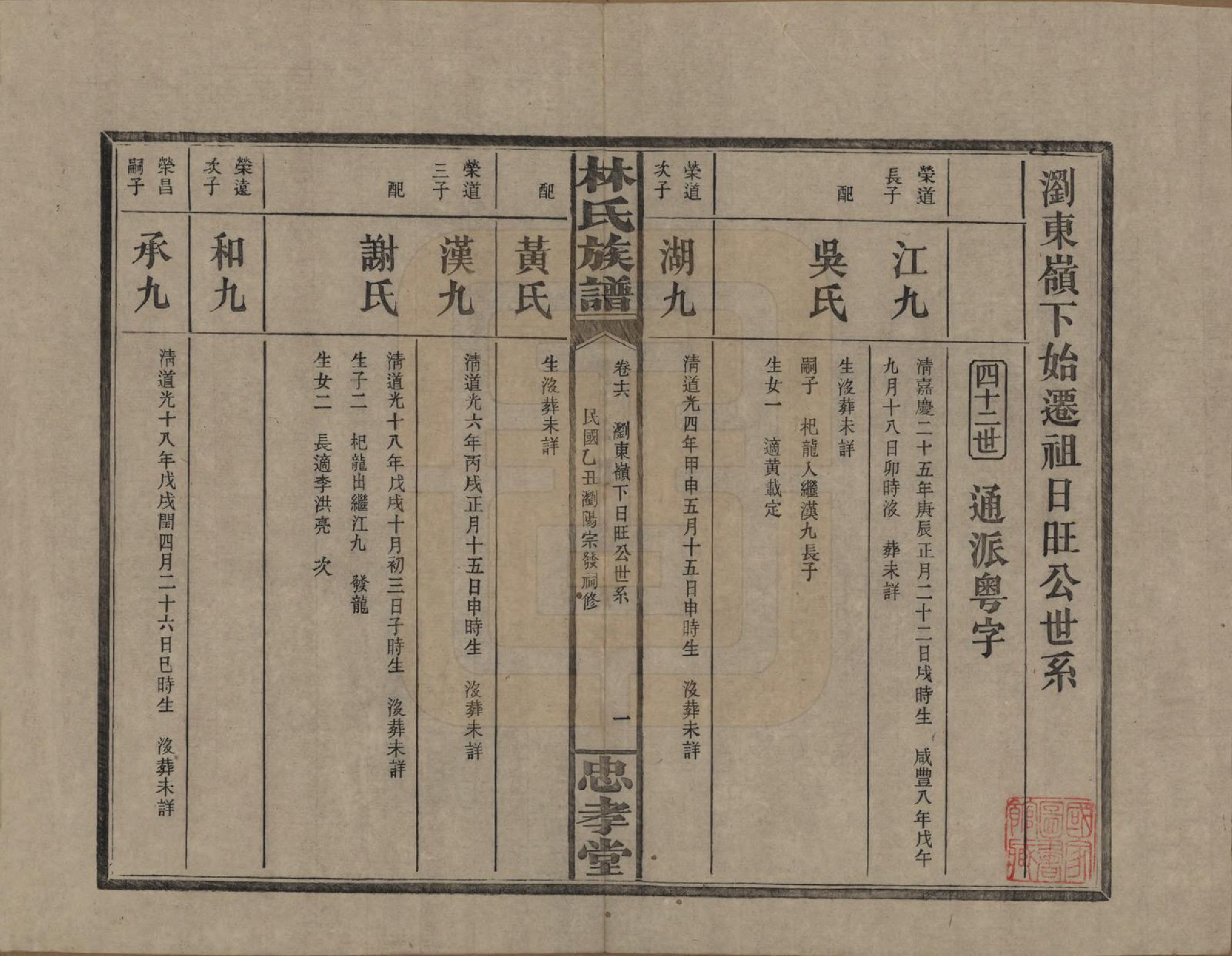 GTJP0892.林.湖南浏阳.林氏族谱三十一卷.民国十五年(1926)_016.pdf_第1页