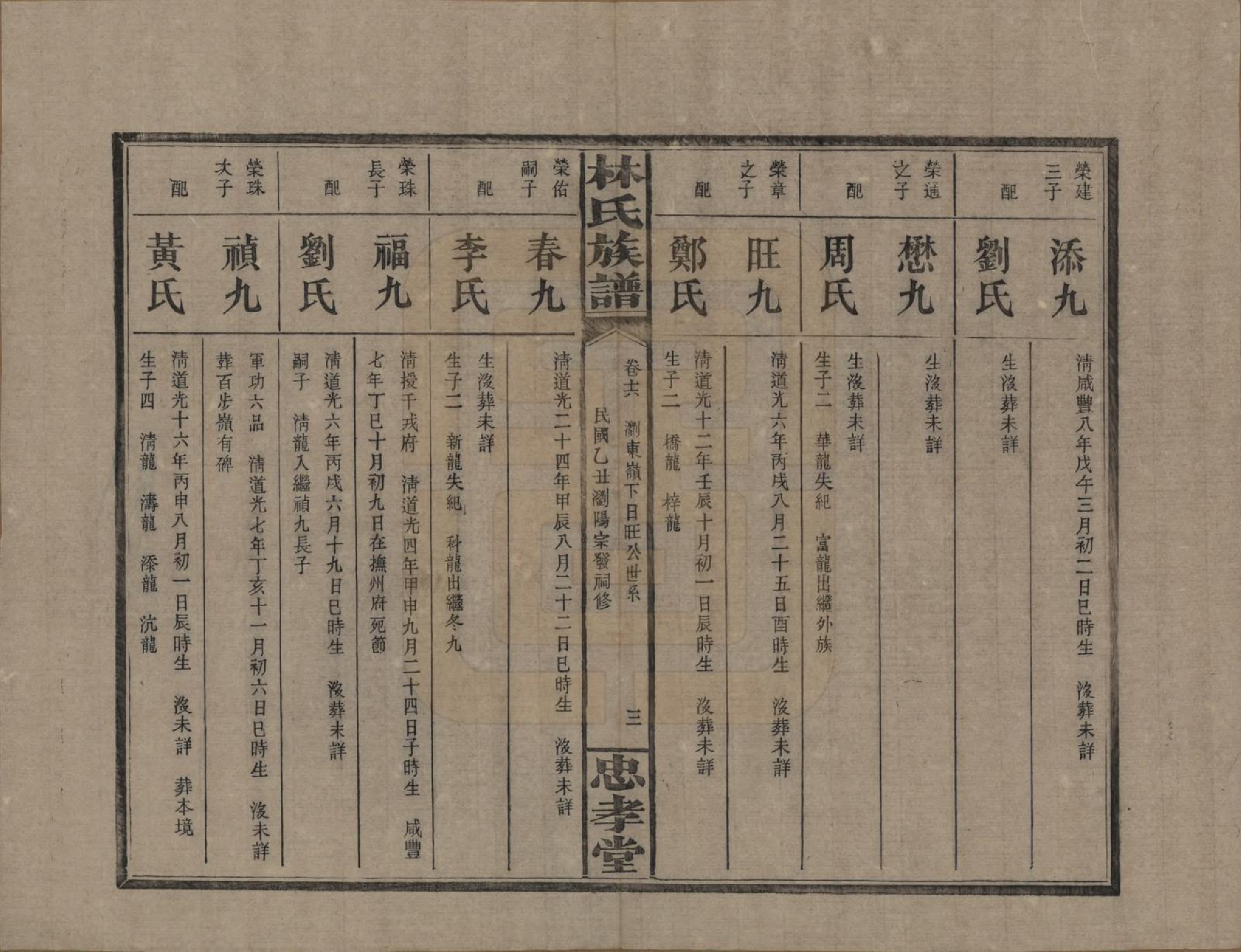 GTJP0892.林.湖南浏阳.林氏族谱三十一卷.民国十五年(1926)_016.pdf_第3页