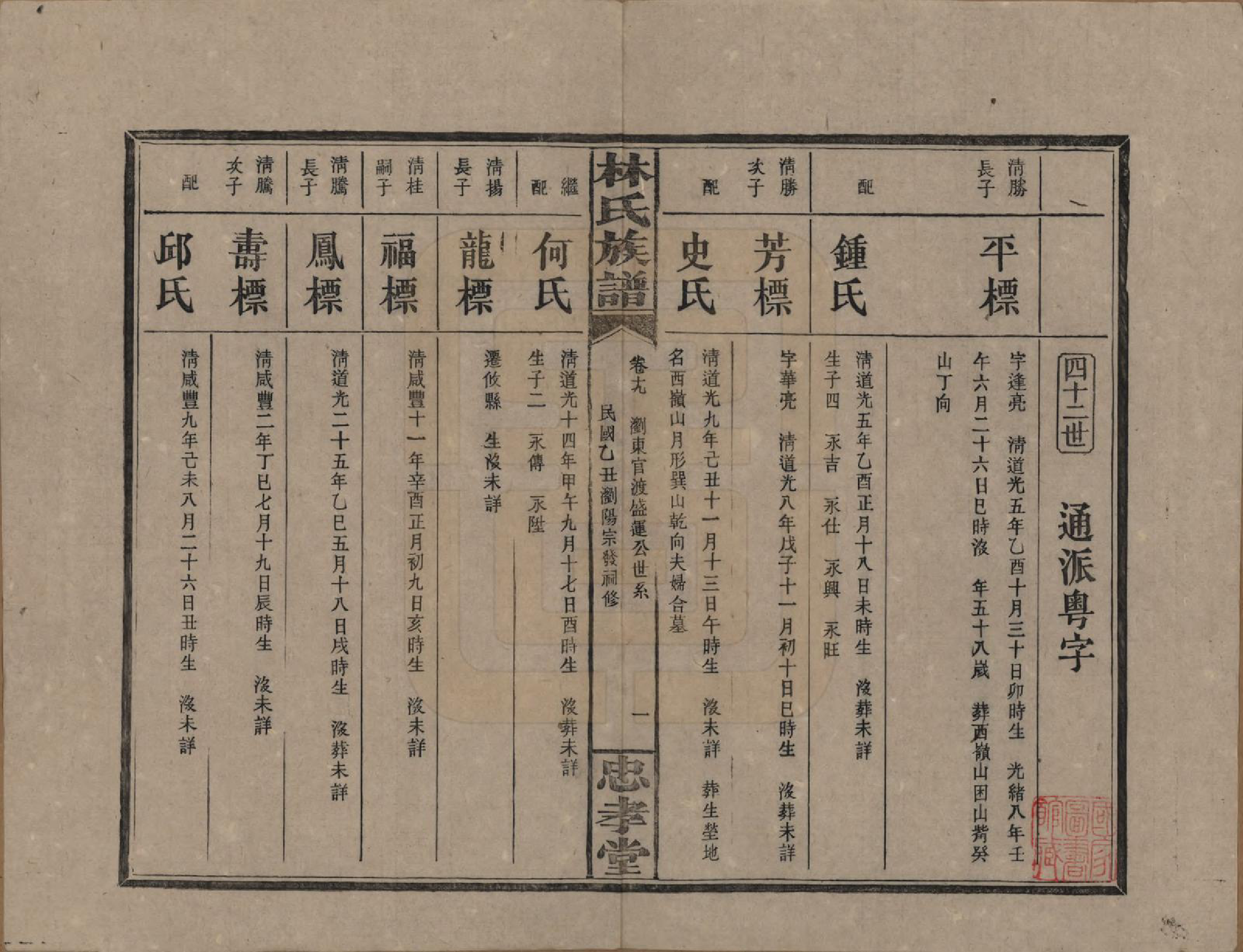 GTJP0892.林.湖南浏阳.林氏族谱三十一卷.民国十五年(1926)_019.pdf_第1页