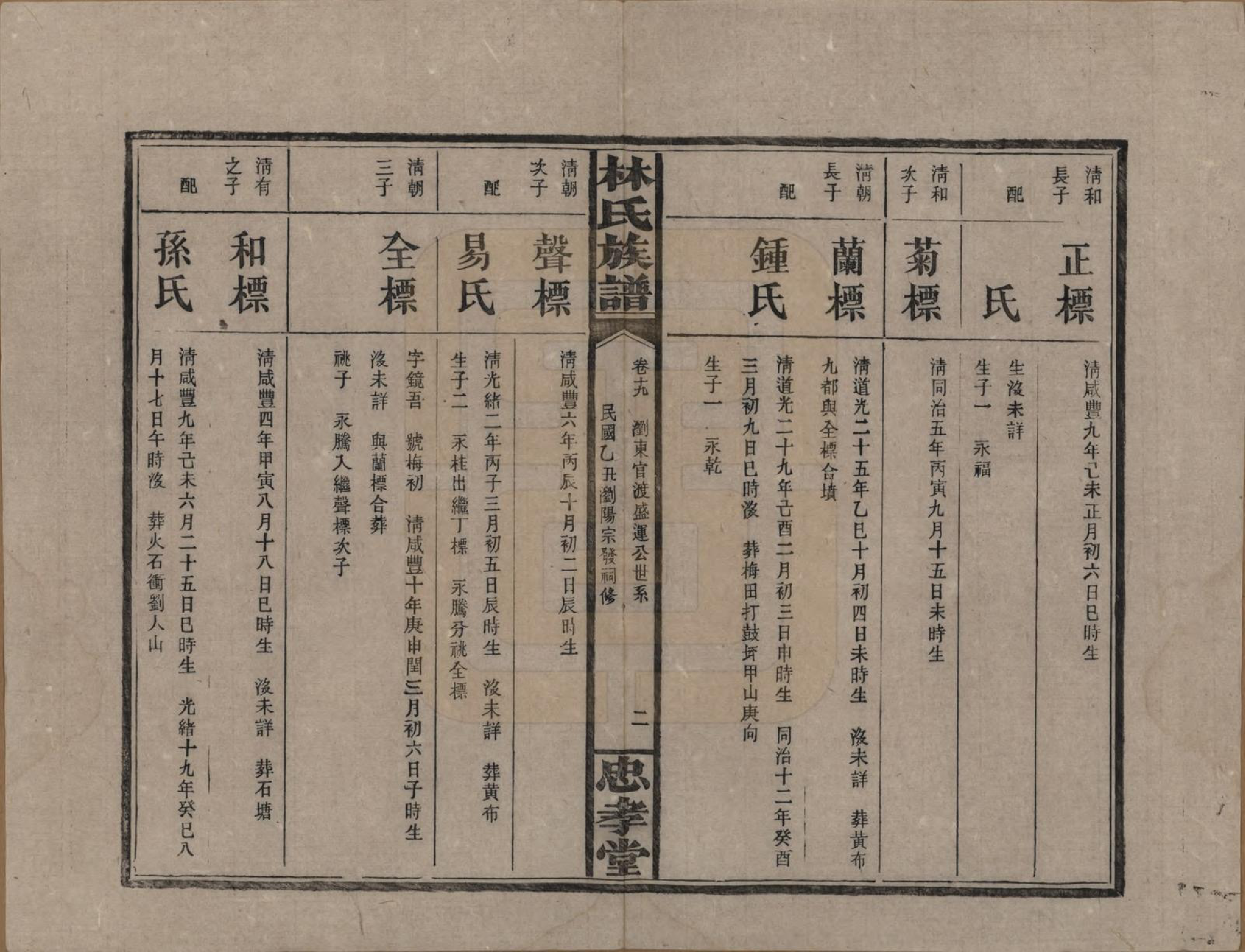 GTJP0892.林.湖南浏阳.林氏族谱三十一卷.民国十五年(1926)_019.pdf_第2页