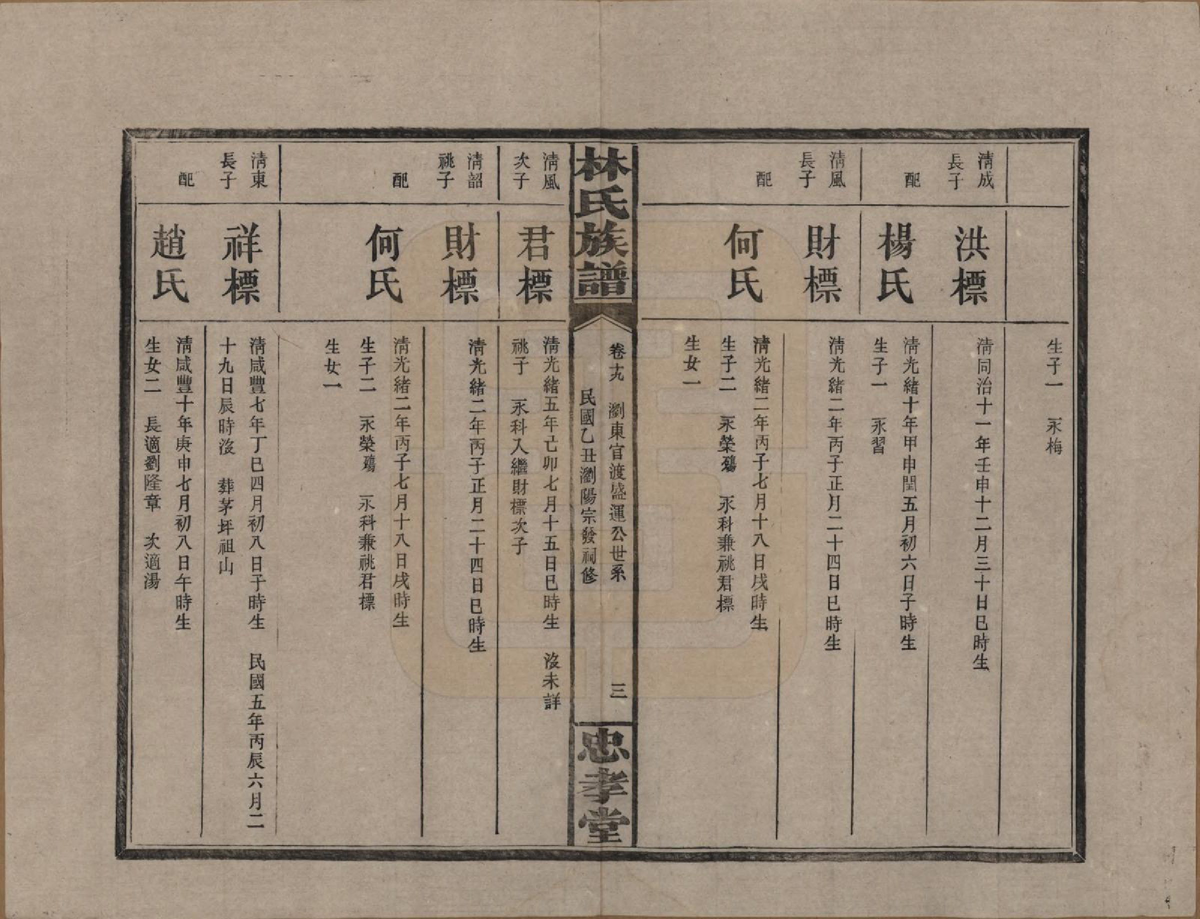 GTJP0892.林.湖南浏阳.林氏族谱三十一卷.民国十五年(1926)_019.pdf_第3页