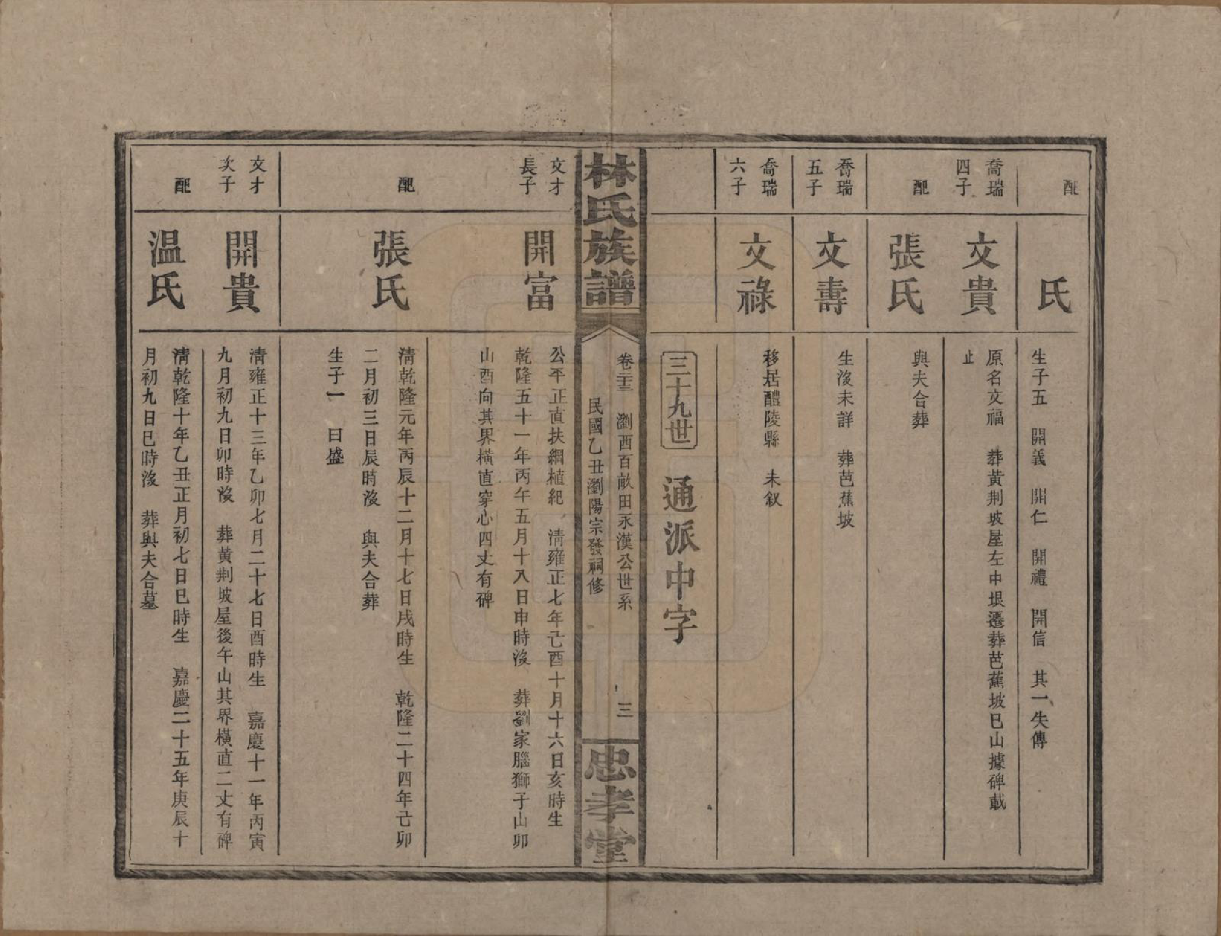 GTJP0892.林.湖南浏阳.林氏族谱三十一卷.民国十五年(1926)_023.pdf_第3页