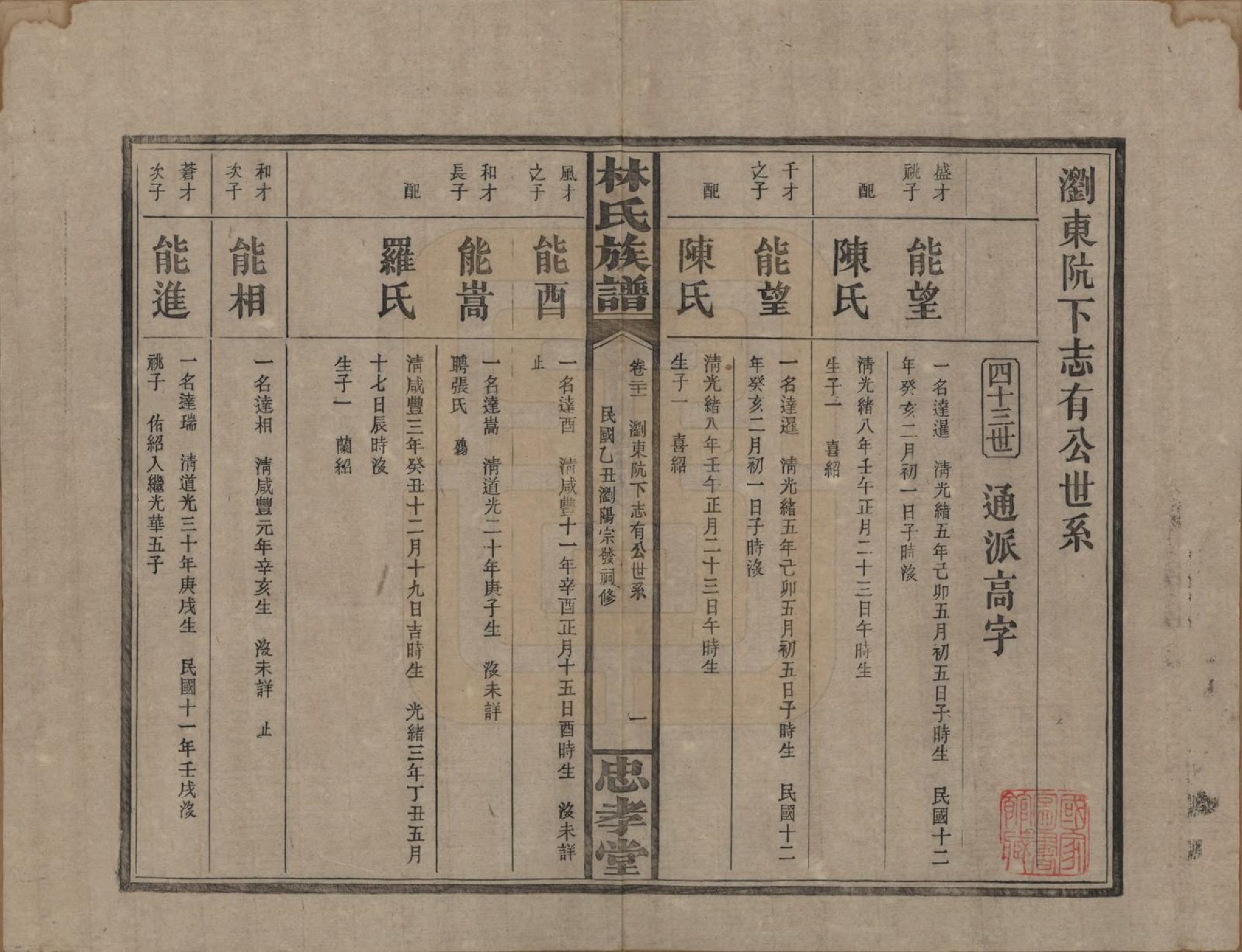 GTJP0892.林.湖南浏阳.林氏族谱三十一卷.民国十五年(1926)_021.pdf_第1页