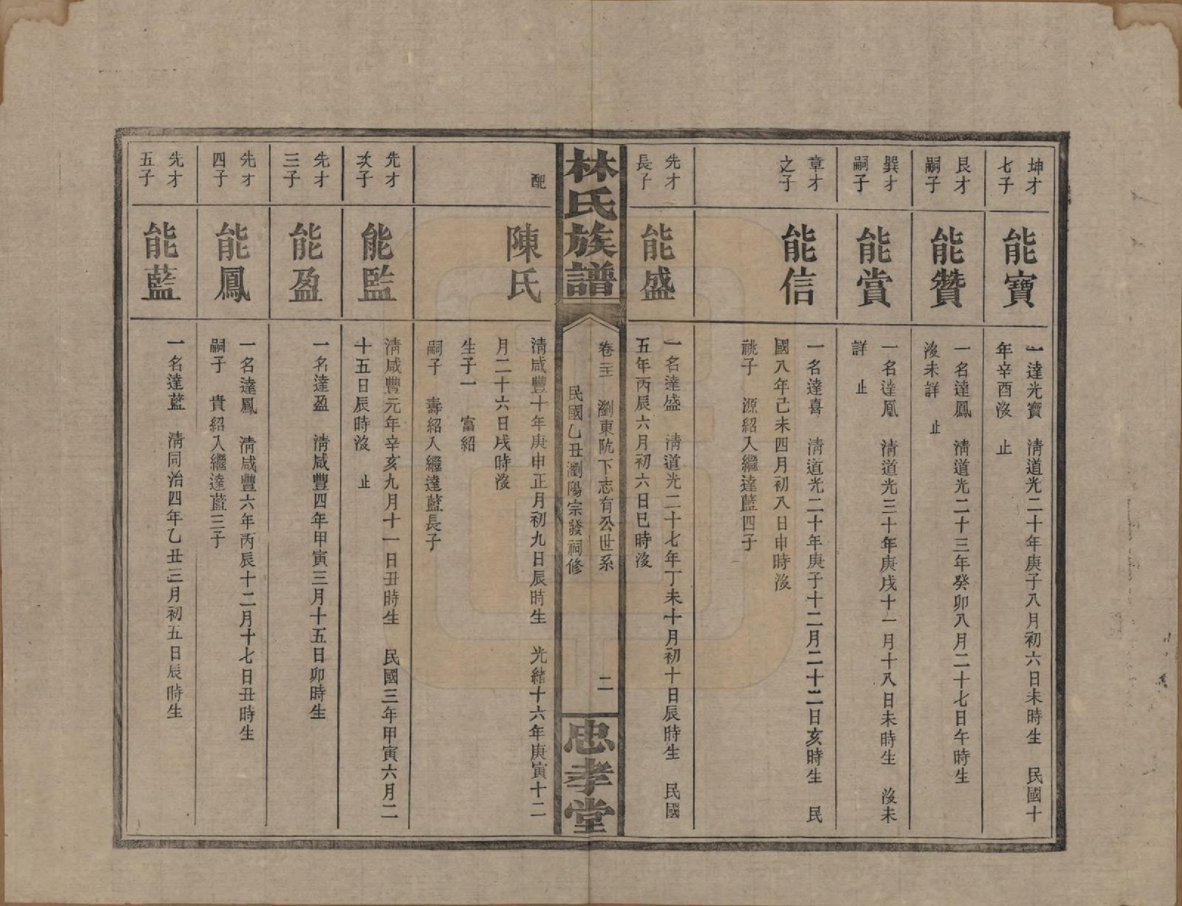 GTJP0892.林.湖南浏阳.林氏族谱三十一卷.民国十五年(1926)_021.pdf_第2页