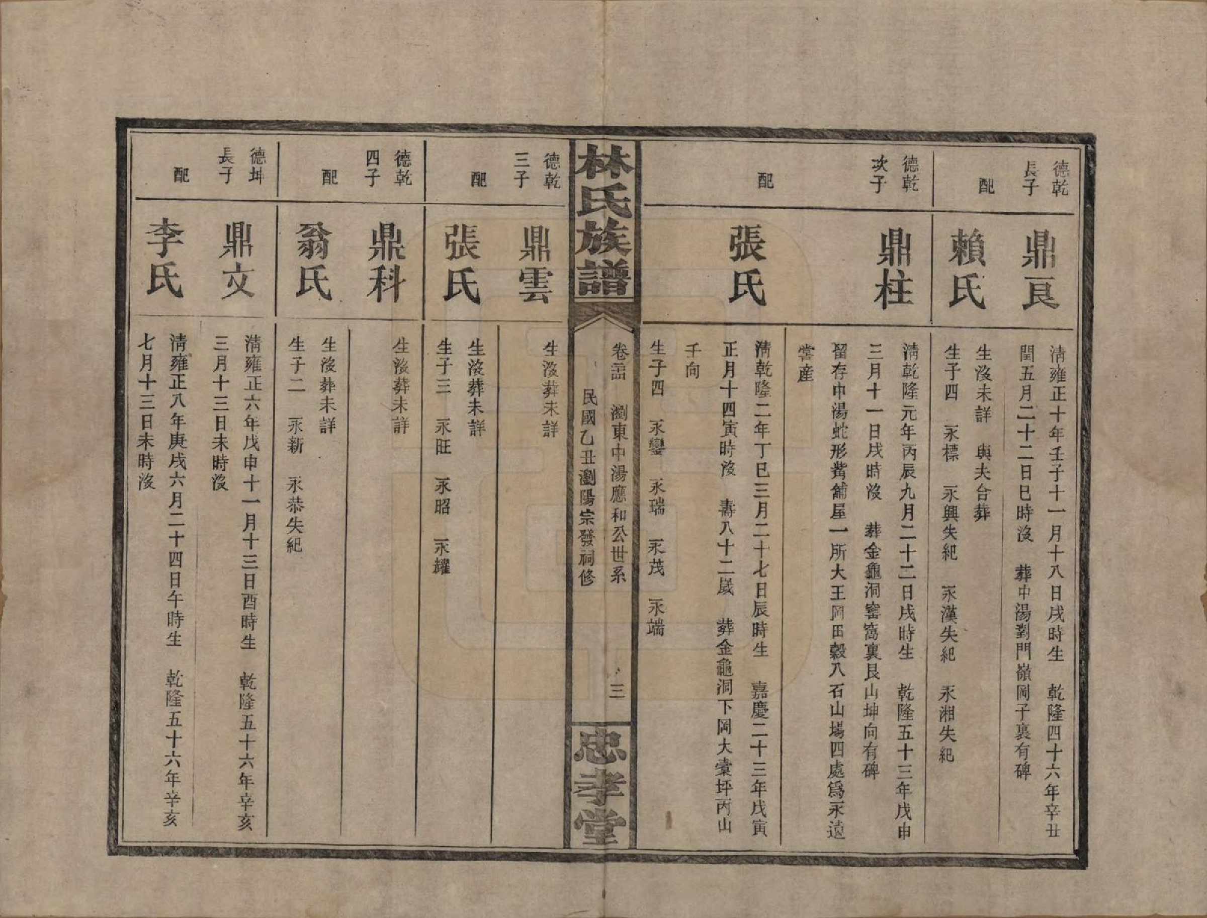 GTJP0892.林.湖南浏阳.林氏族谱三十一卷.民国十五年(1926)_024.pdf_第3页