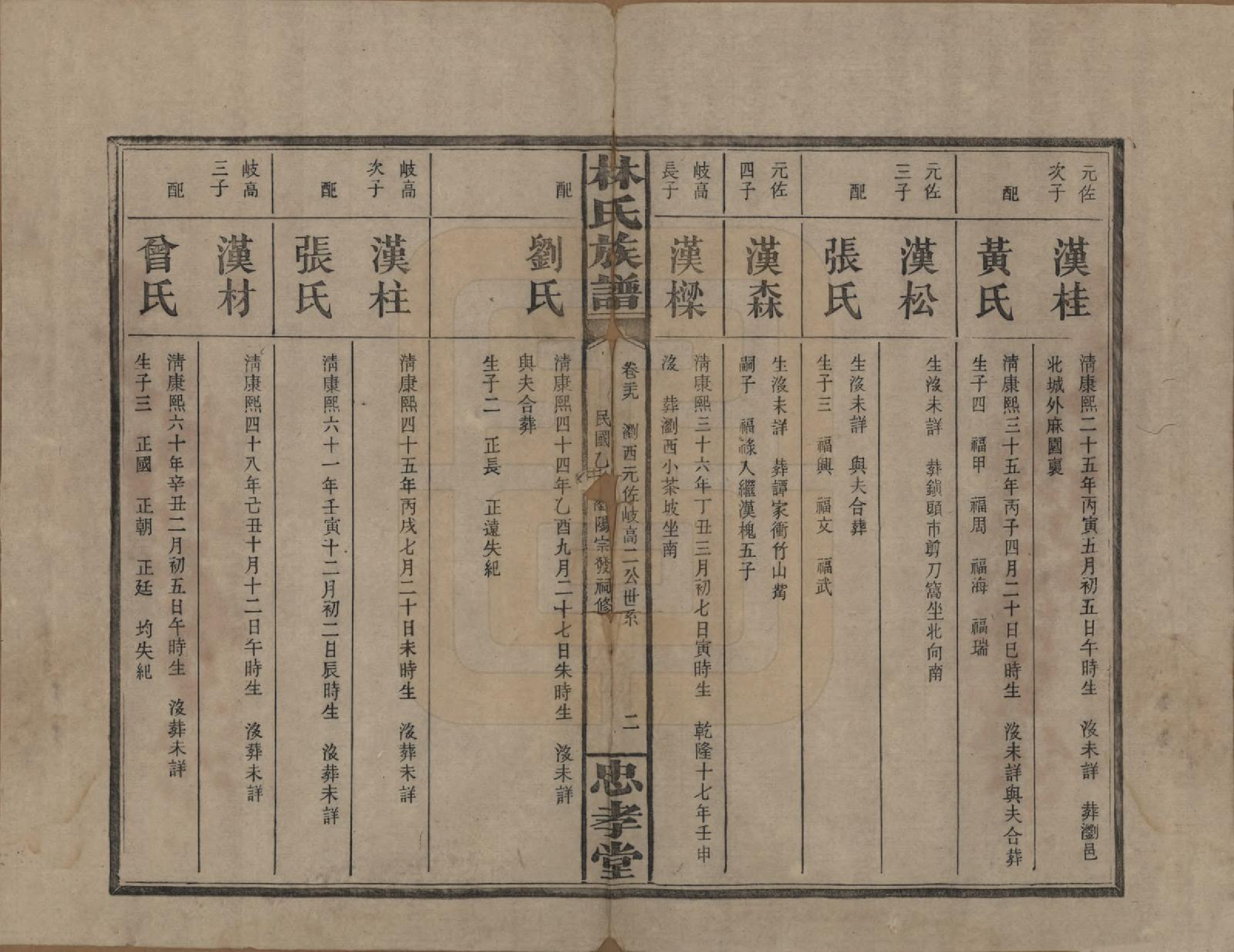 GTJP0892.林.湖南浏阳.林氏族谱三十一卷.民国十五年(1926)_029.pdf_第2页