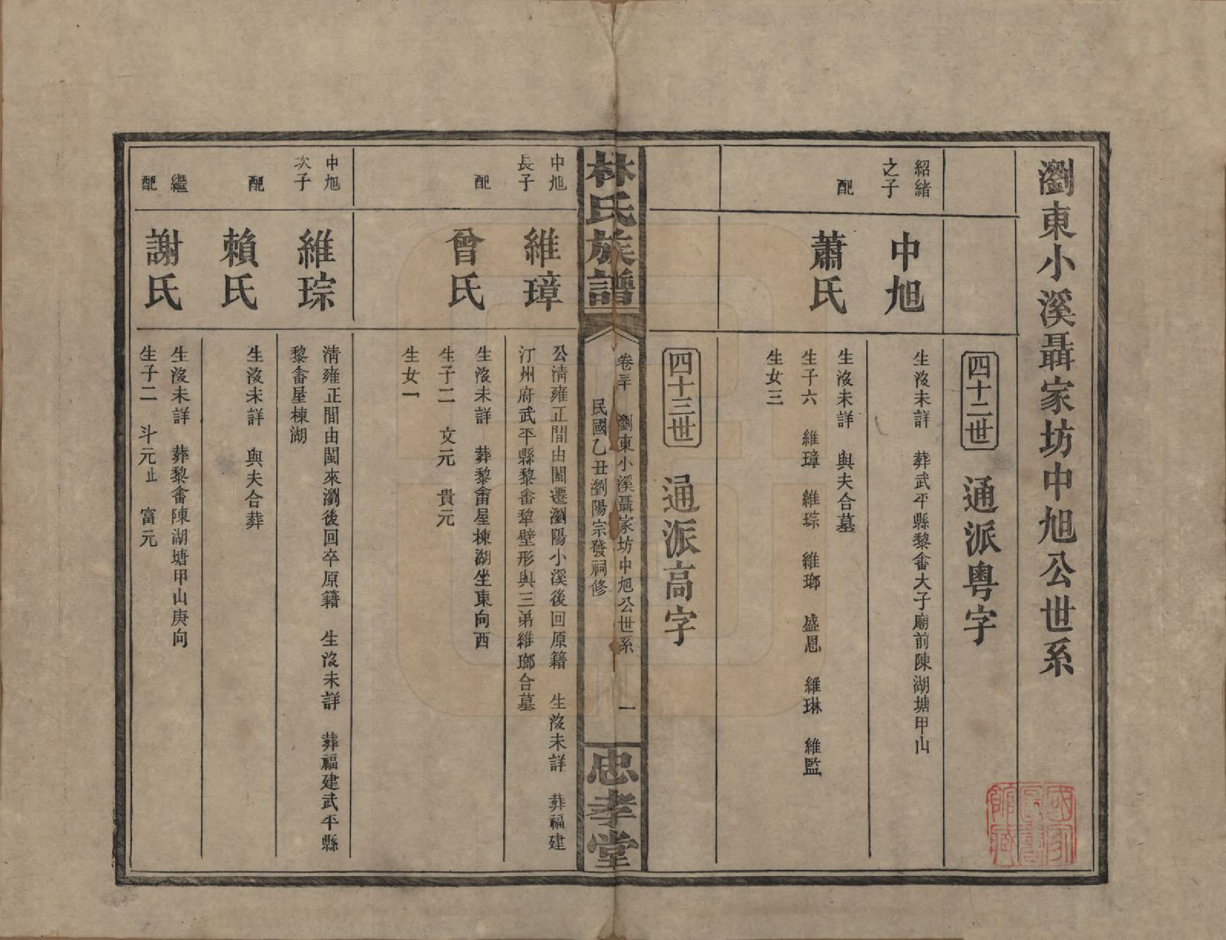 GTJP0892.林.湖南浏阳.林氏族谱三十一卷.民国十五年(1926)_030.pdf_第1页