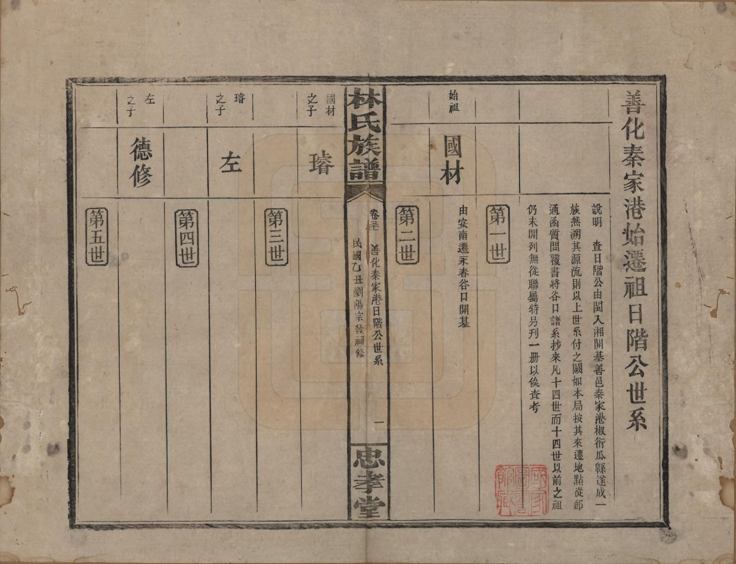 GTJP0892.林.湖南浏阳.林氏族谱三十一卷.民国十五年(1926)_031.pdf_第1页