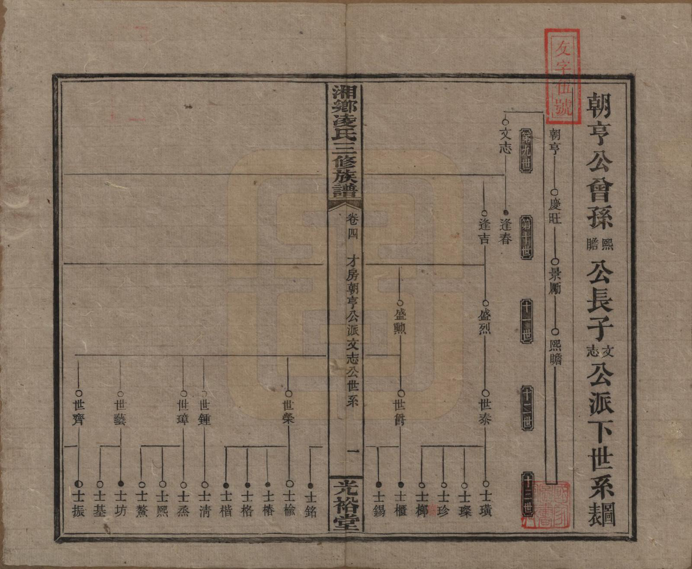 GTJP0907.凌.湖南湘乡.湘乡凌氏三修族谱.清光绪33年[1907]_004.pdf_第1页