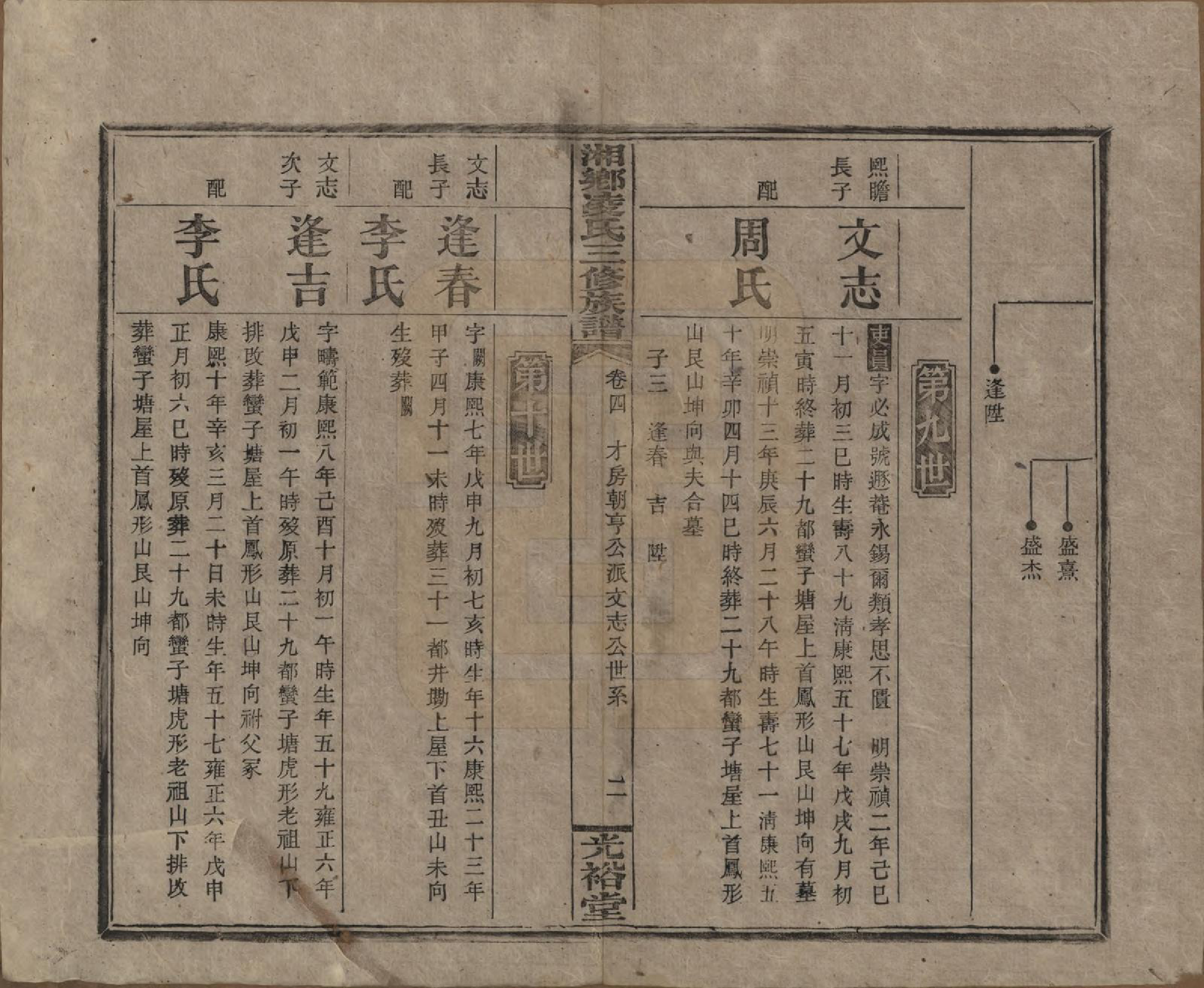 GTJP0907.凌.湖南湘乡.湘乡凌氏三修族谱.清光绪33年[1907]_004.pdf_第2页