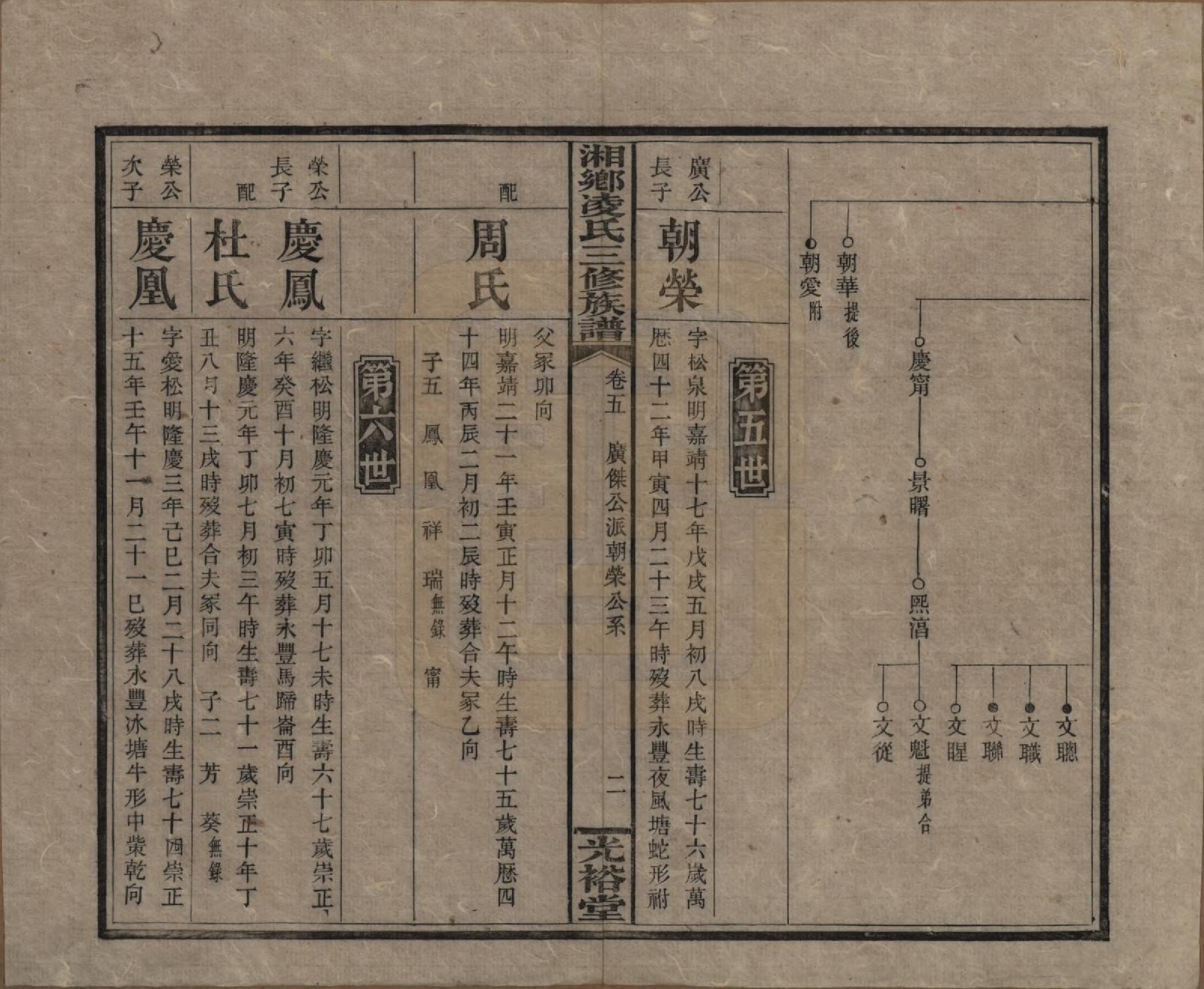 GTJP0907.凌.湖南湘乡.湘乡凌氏三修族谱.清光绪33年[1907]_005.pdf_第2页