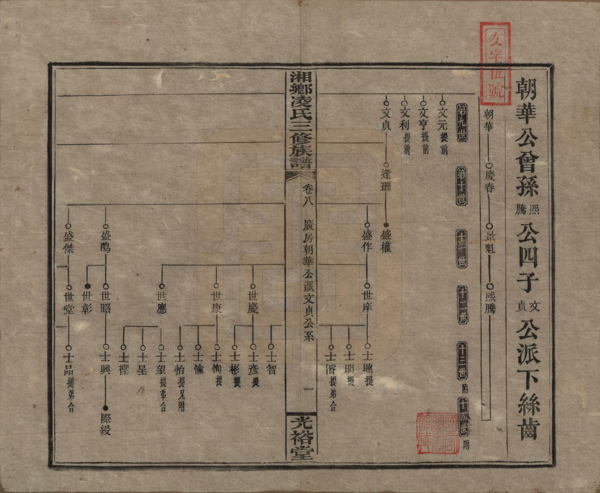 GTJP0907.凌.湖南湘乡.湘乡凌氏三修族谱.清光绪33年[1907]_008.pdf_第1页