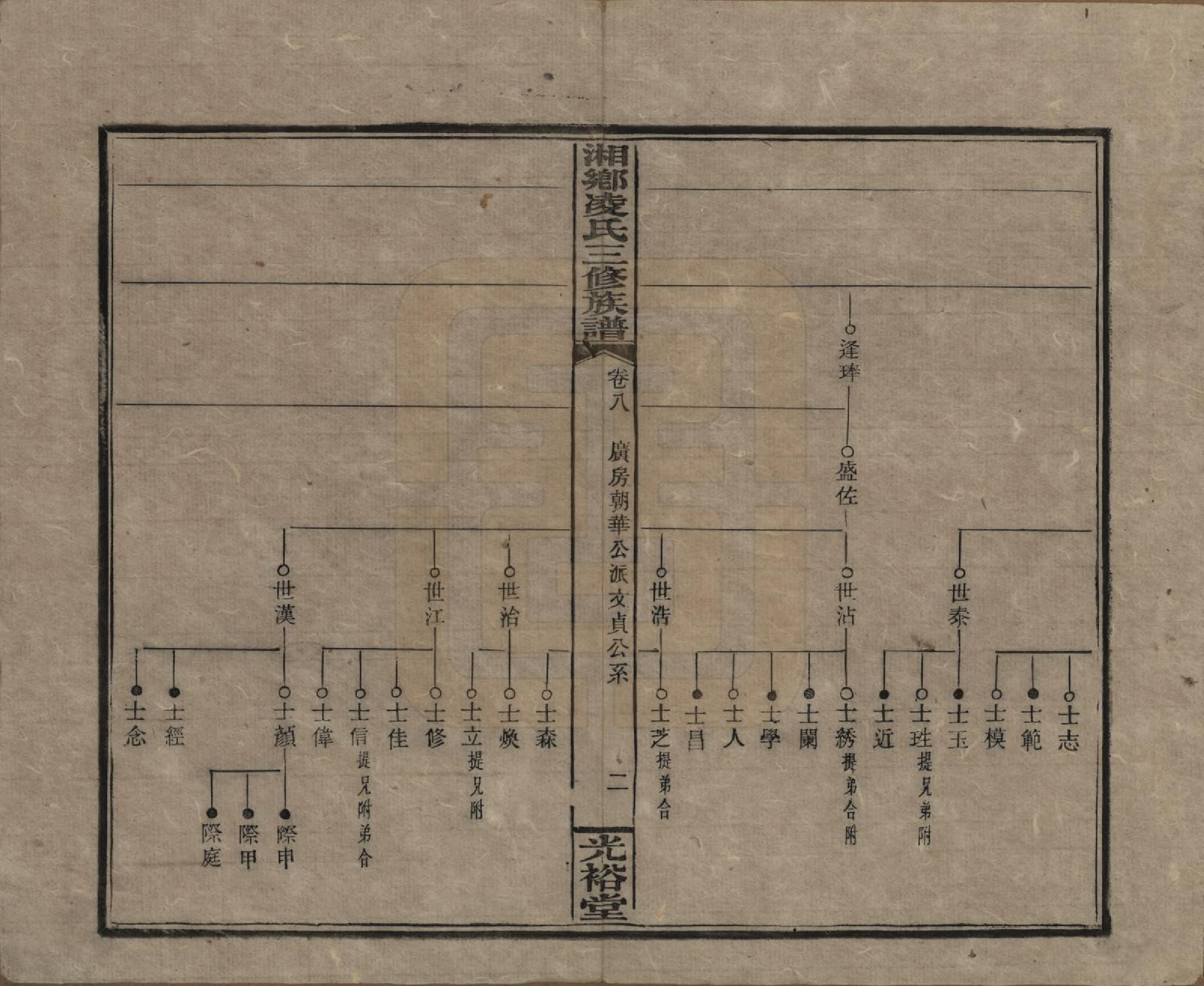 GTJP0907.凌.湖南湘乡.湘乡凌氏三修族谱.清光绪33年[1907]_008.pdf_第2页