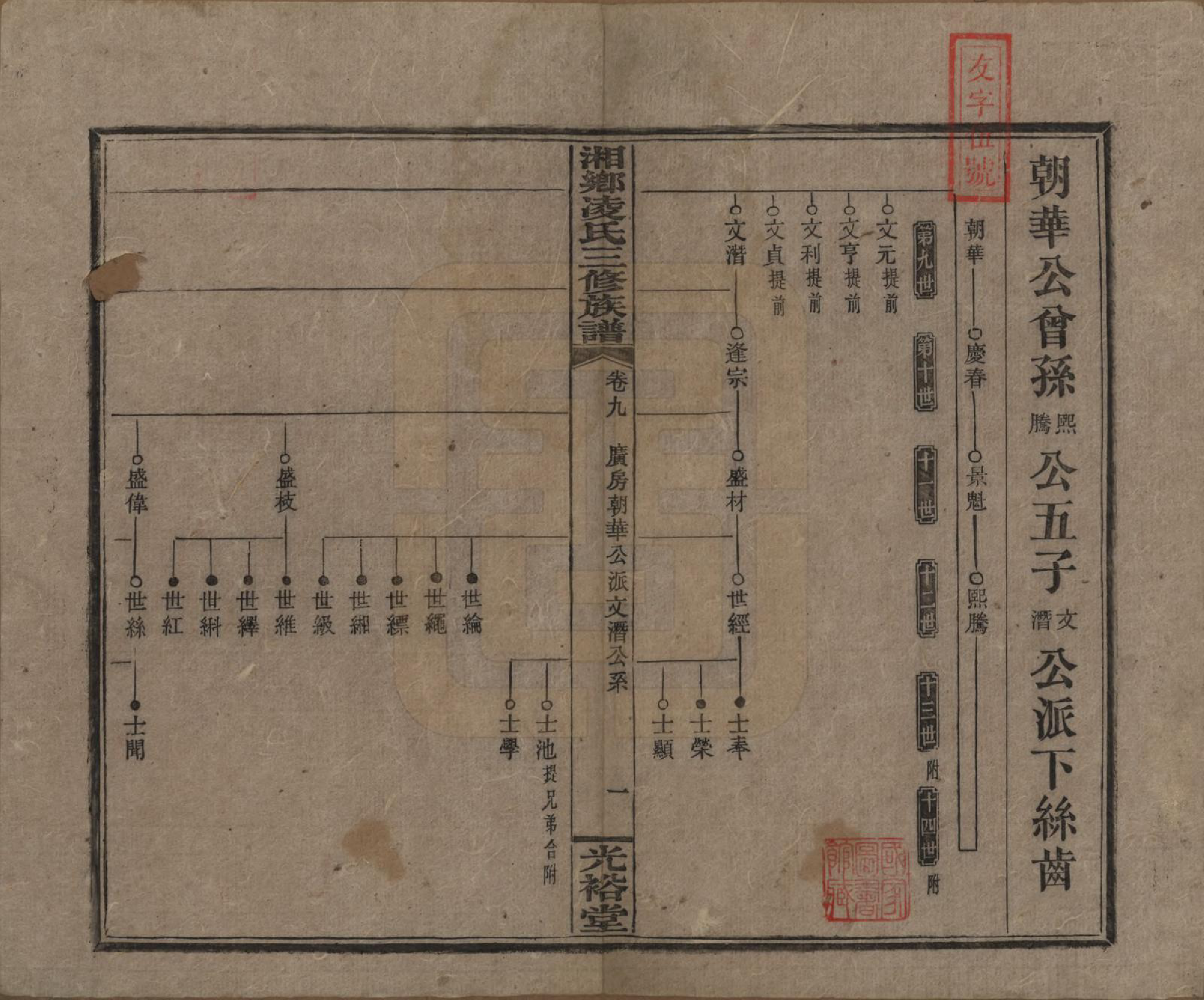 GTJP0907.凌.湖南湘乡.湘乡凌氏三修族谱.清光绪33年[1907]_009.pdf_第1页