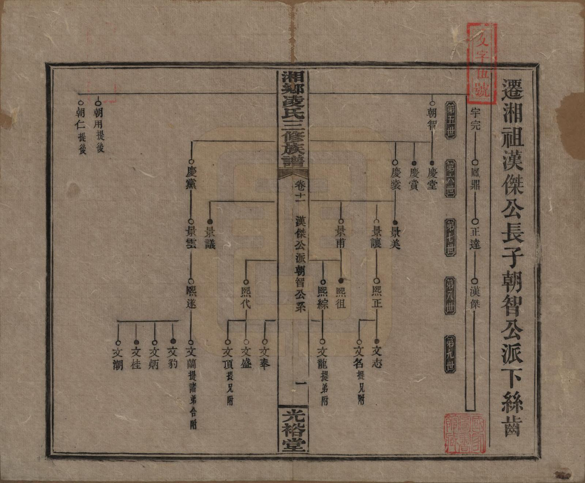 GTJP0907.凌.湖南湘乡.湘乡凌氏三修族谱.清光绪33年[1907]_011.pdf_第1页