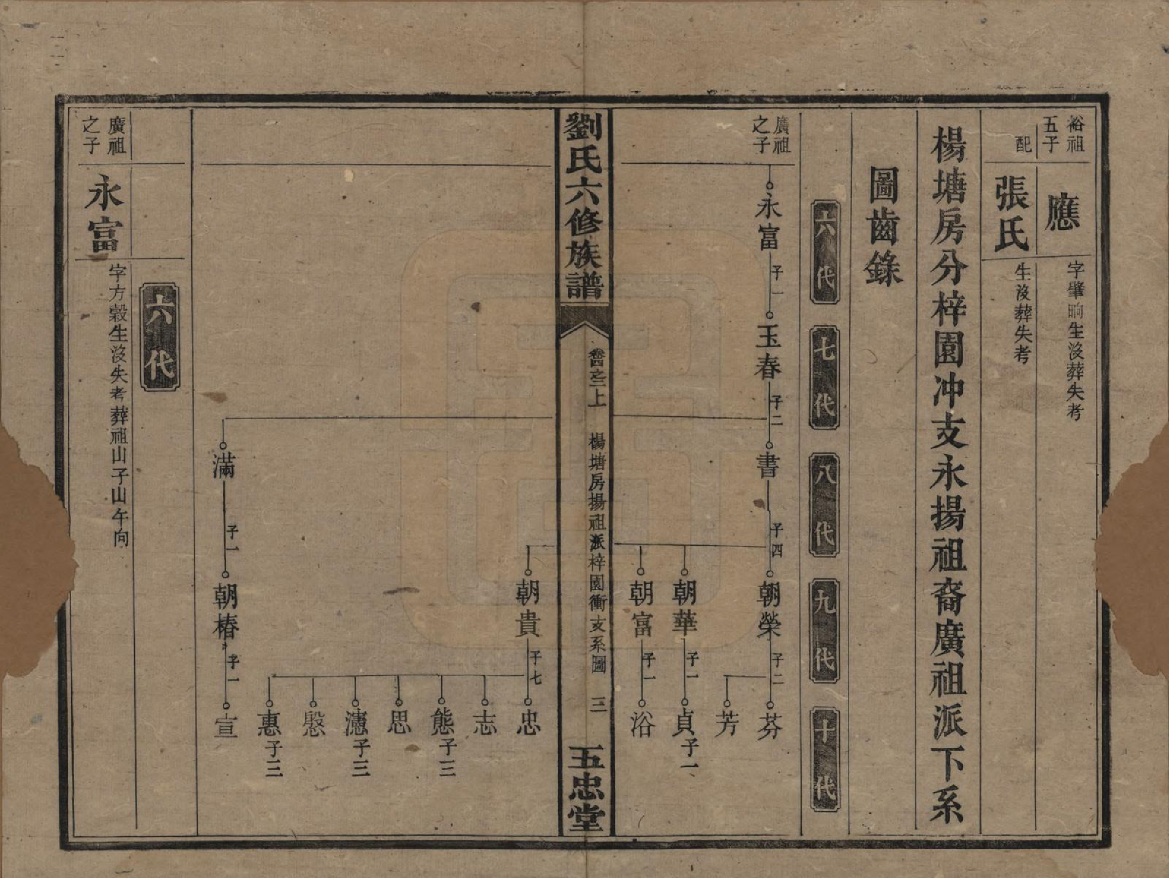 GTJP0914.刘.湖南衡山.刘氏六修族谱五卷卷首二卷.民国34年（1945）_004.pdf_第3页