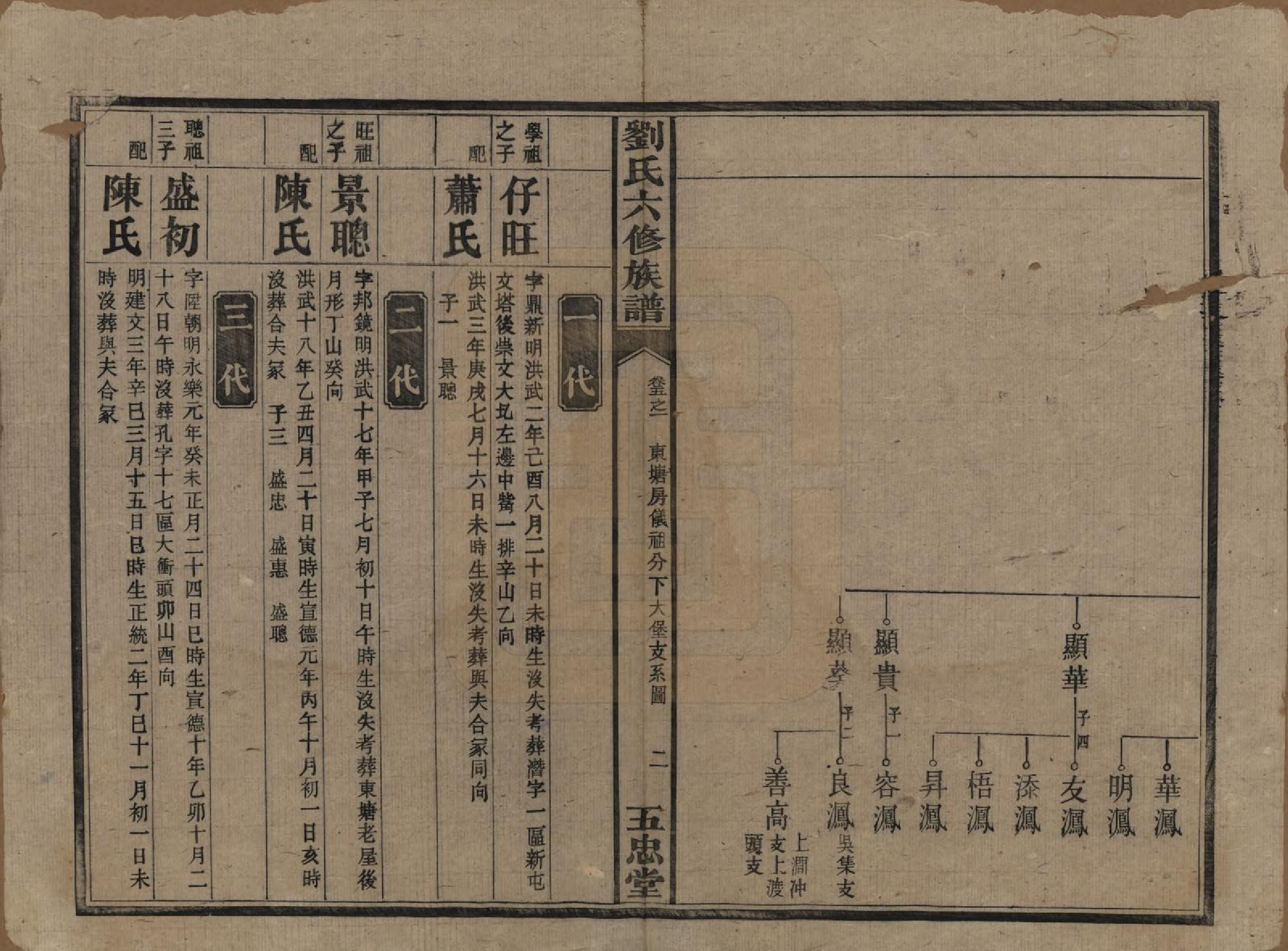 GTJP0914.刘.湖南衡山.刘氏六修族谱五卷卷首二卷.民国34年（1945）_005.pdf_第3页