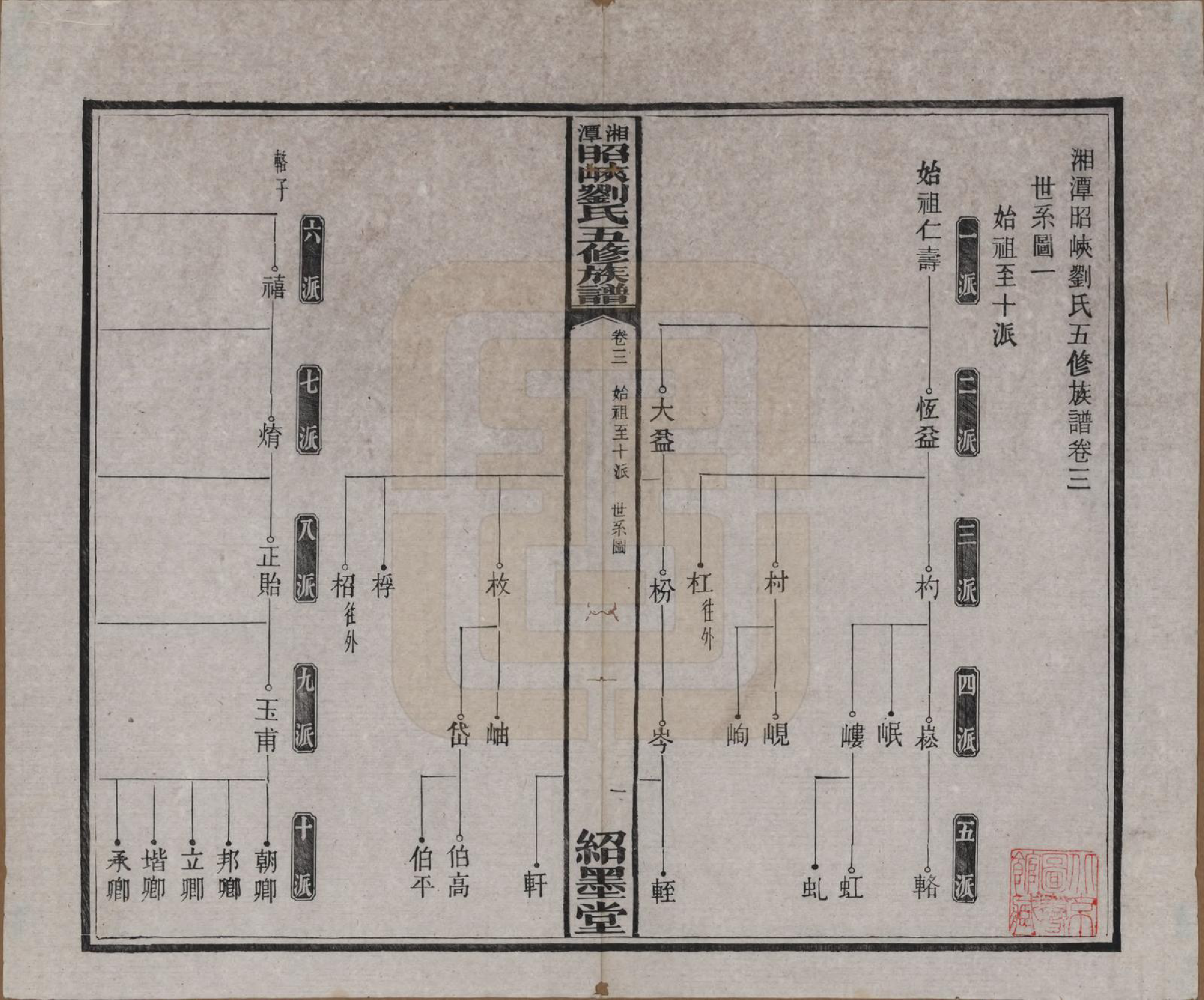 GTJP0921.刘.湖南湘潭.湘潭昭峡刘氏五修族谱六卷.民国二十四年（1935）_003.pdf_第2页