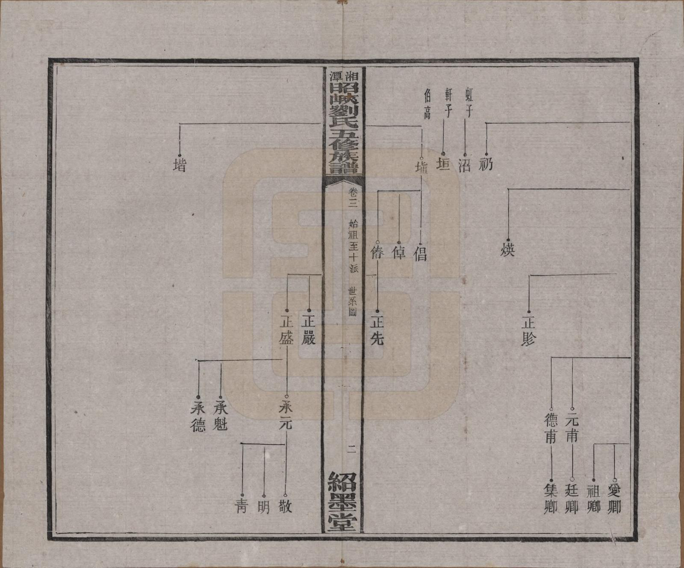 GTJP0921.刘.湖南湘潭.湘潭昭峡刘氏五修族谱六卷.民国二十四年（1935）_003.pdf_第3页