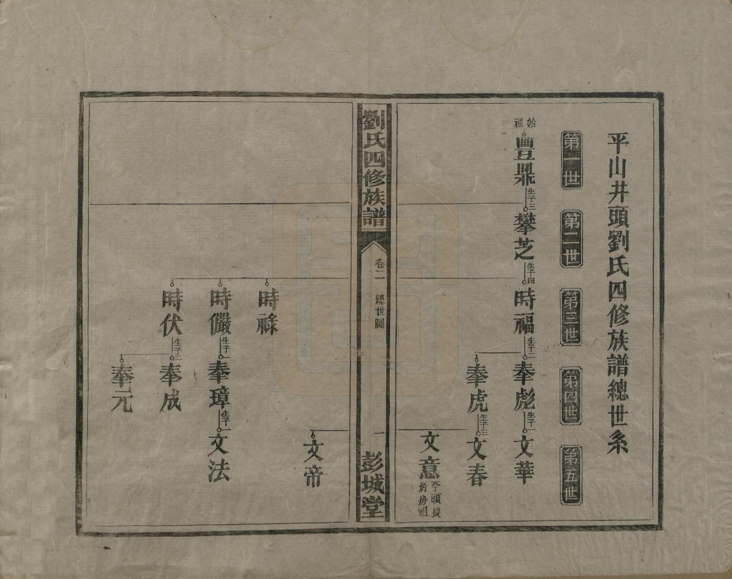 GTJP0923.刘.湖南平江.平山井头刘氏四修族谱三卷.民国二十五年（1936）_002.pdf_第2页