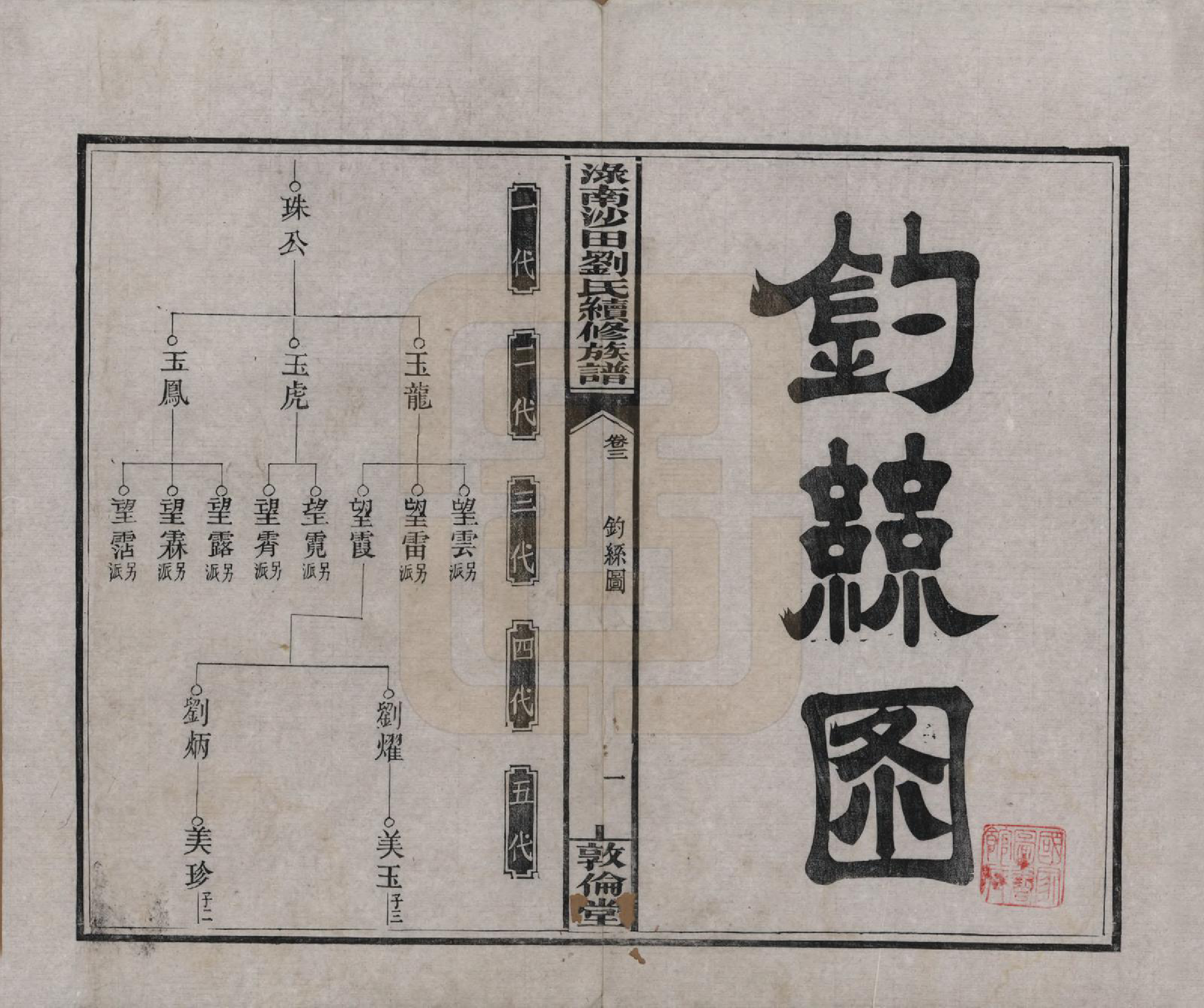 GTJP0927.刘.湖南.渌南沙田刘氏续修族谱十卷.民国九年（1920）_003.pdf_第1页