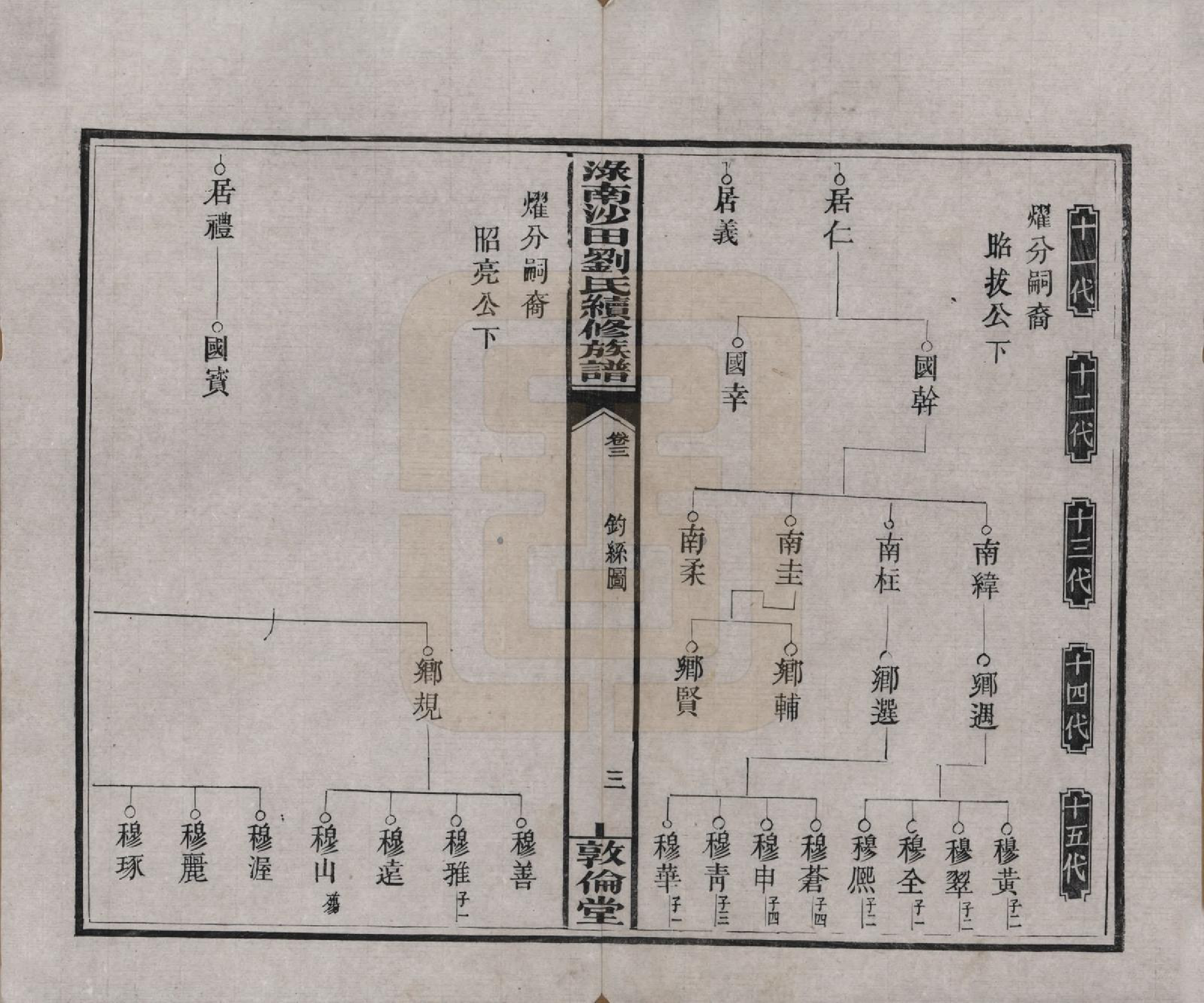 GTJP0927.刘.湖南.渌南沙田刘氏续修族谱十卷.民国九年（1920）_003.pdf_第3页