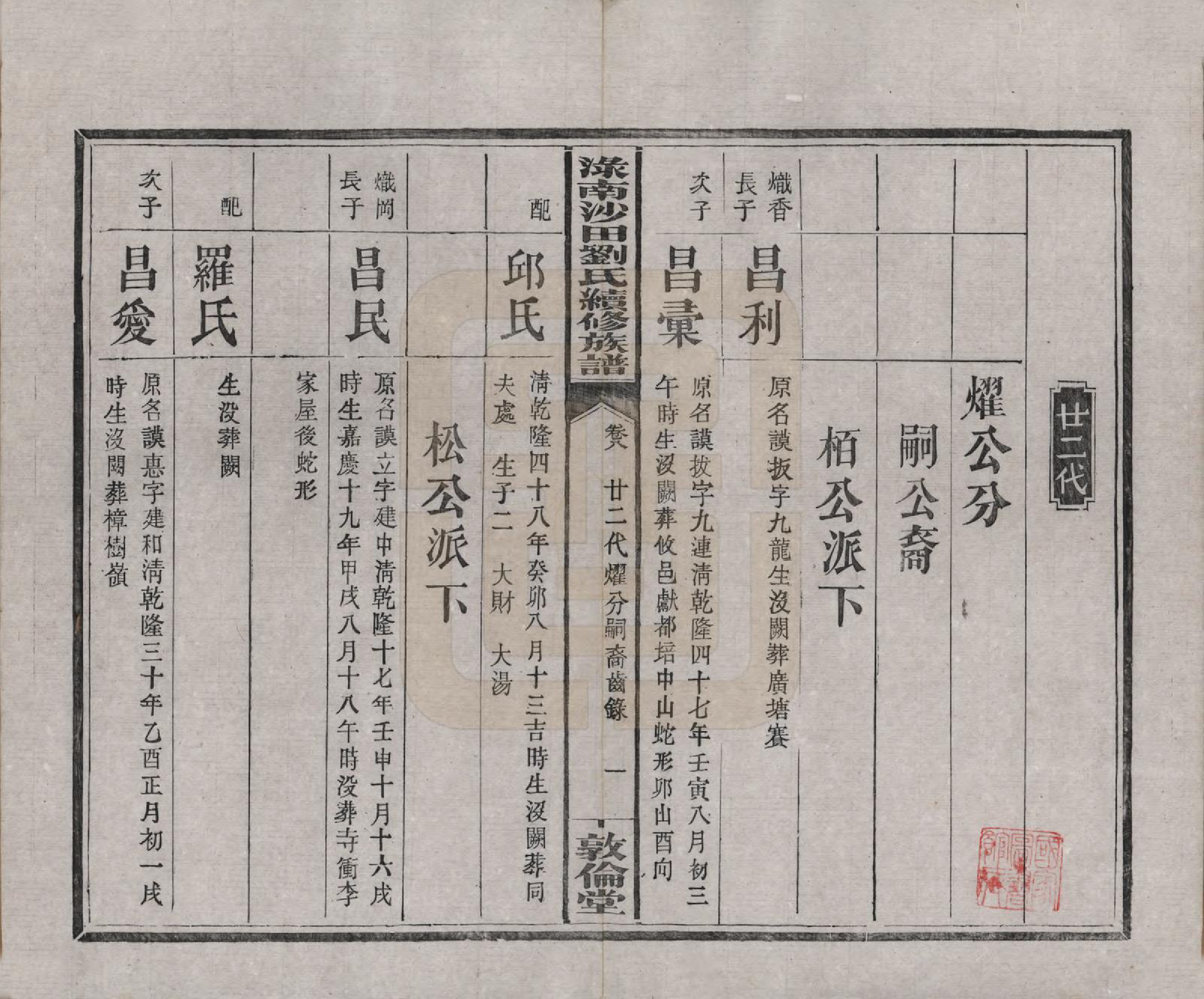 GTJP0927.刘.湖南.渌南沙田刘氏续修族谱十卷.民国九年（1920）_008.pdf_第1页