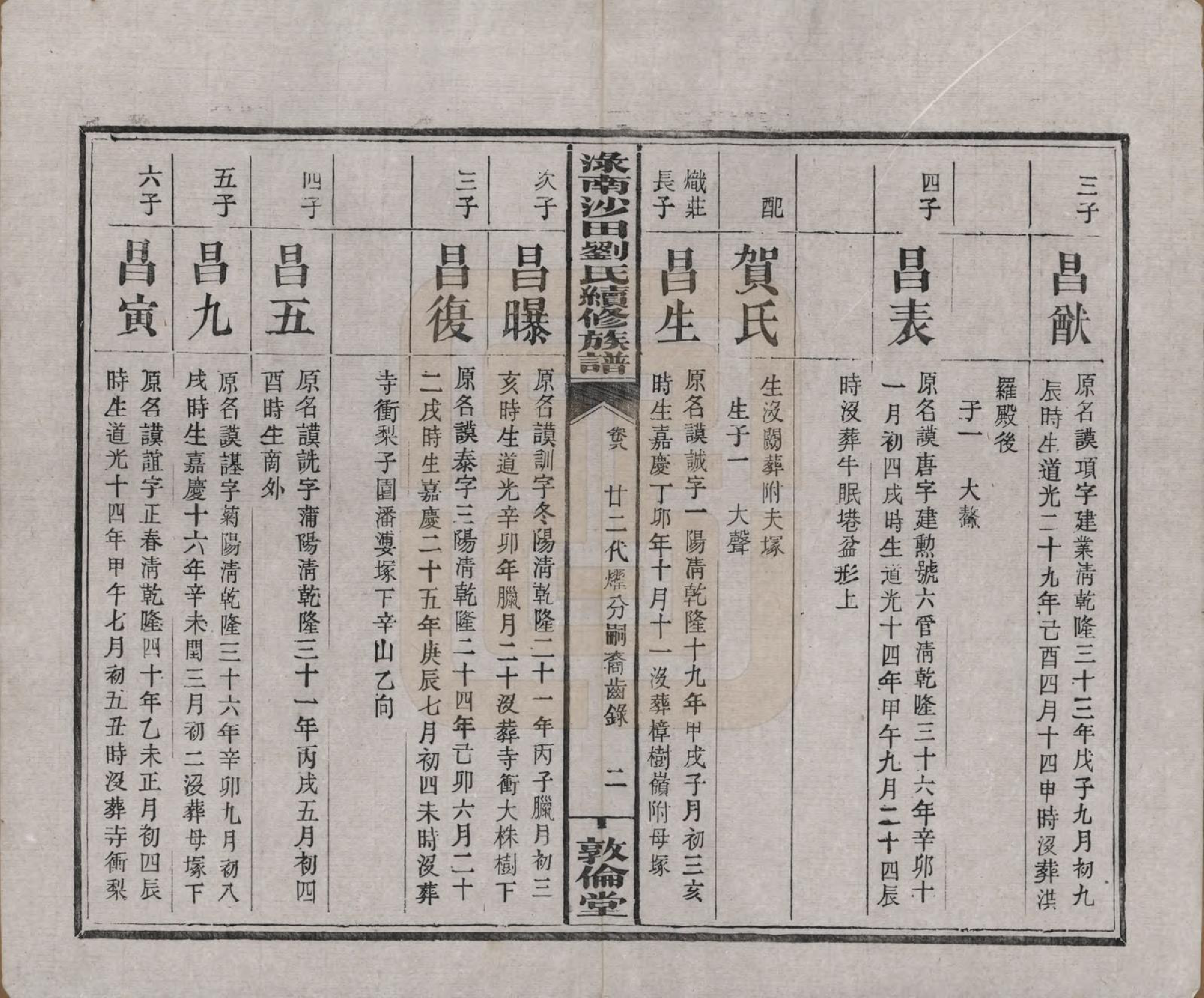 GTJP0927.刘.湖南.渌南沙田刘氏续修族谱十卷.民国九年（1920）_008.pdf_第2页