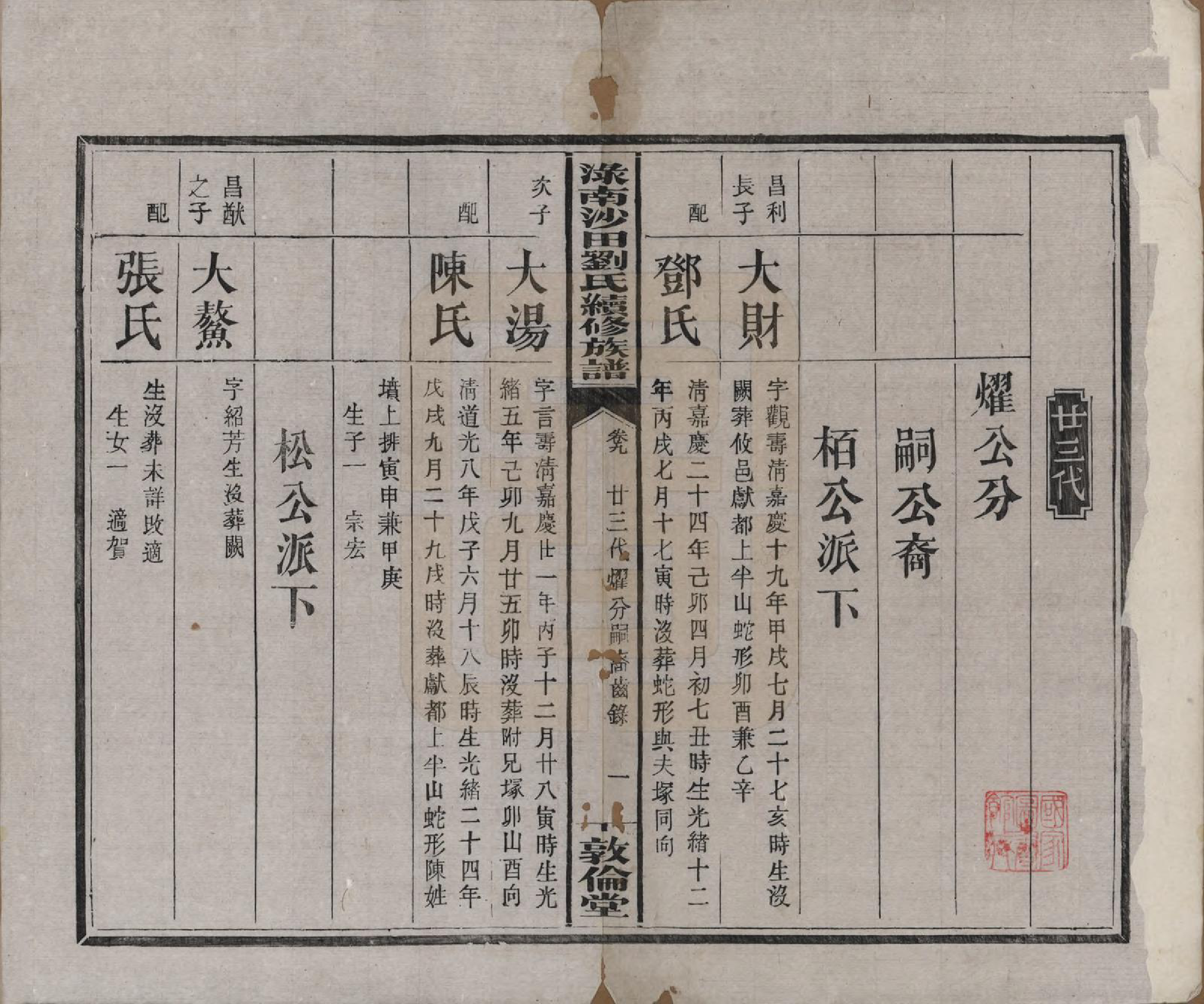 GTJP0927.刘.湖南.渌南沙田刘氏续修族谱十卷.民国九年（1920）_009.pdf_第1页